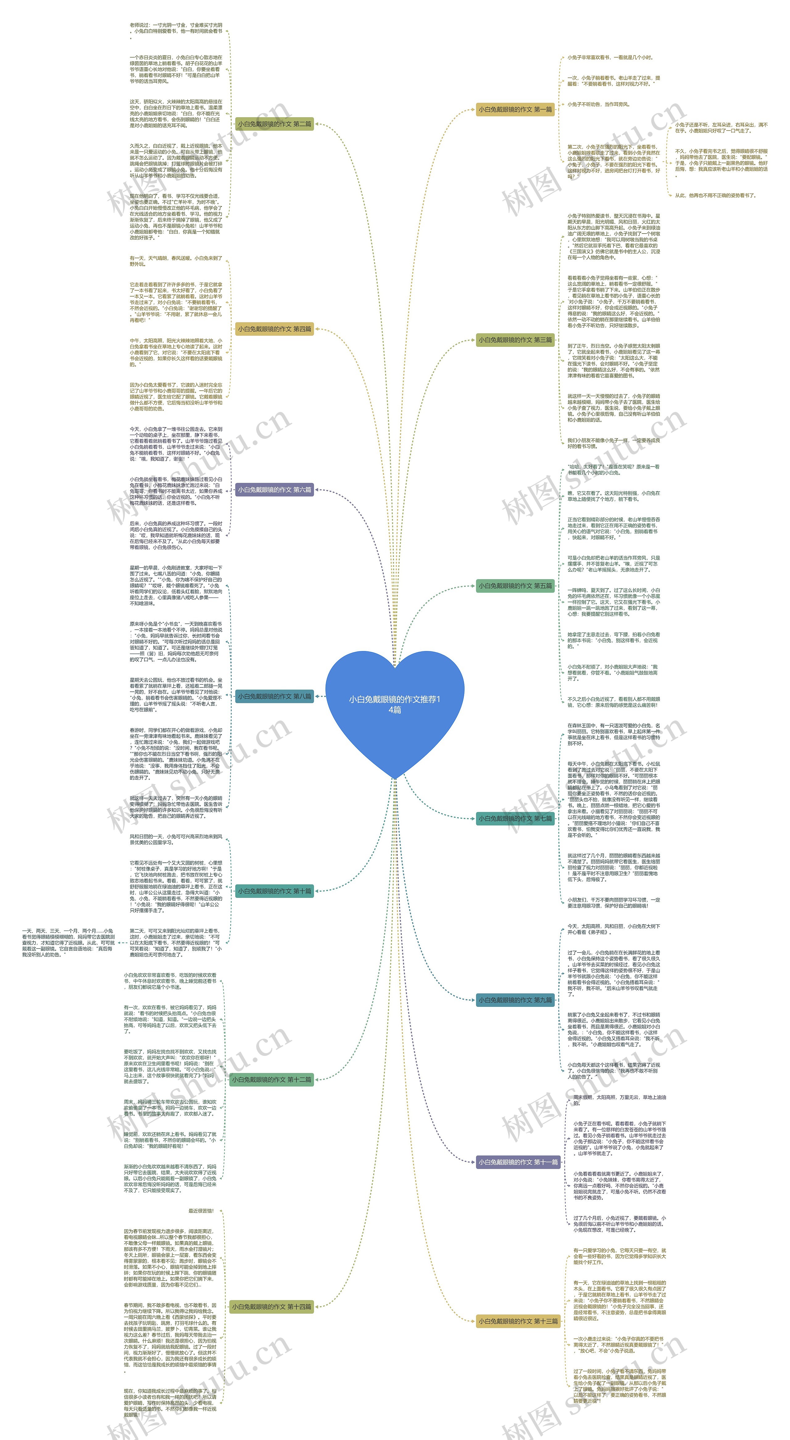 小白兔戴眼镜的作文推荐14篇思维导图