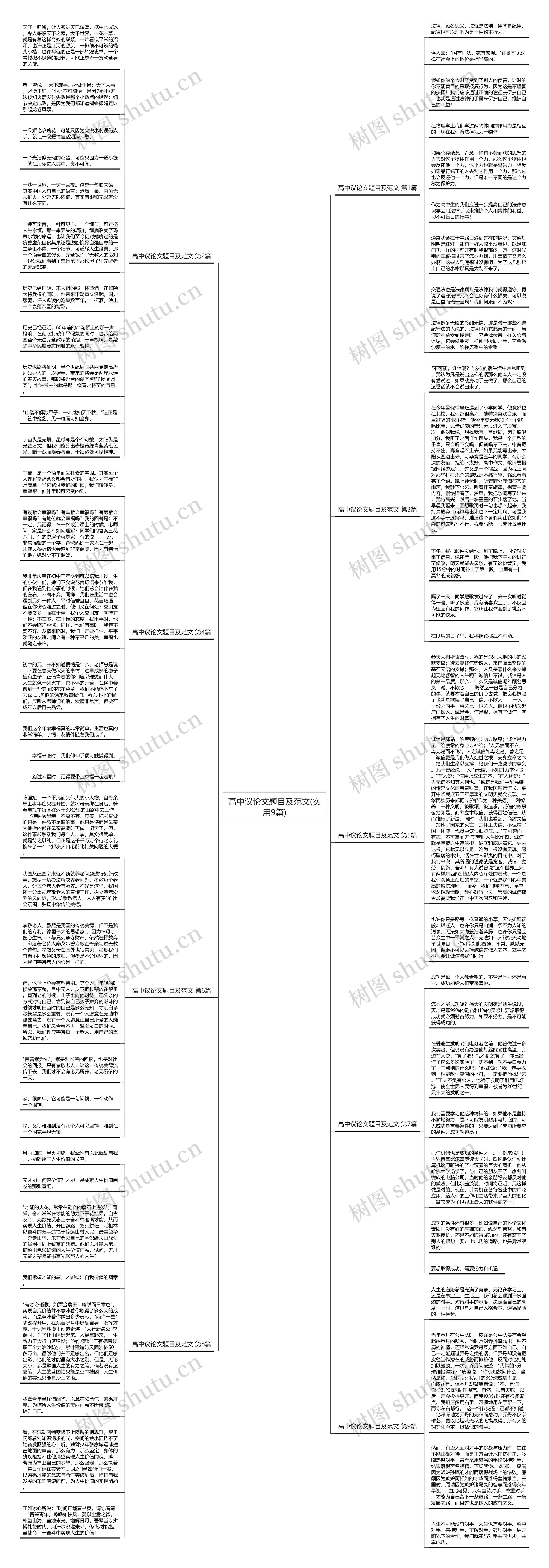 高中议论文题目及范文(实用9篇)