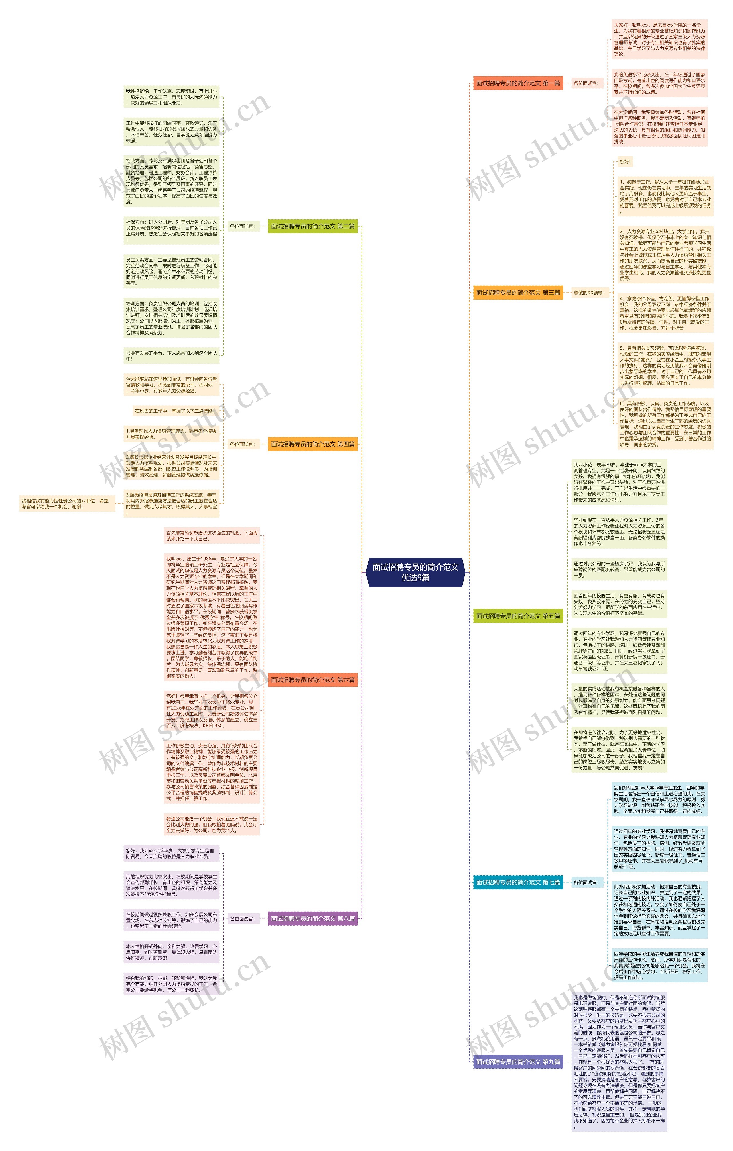 面试招聘专员的简介范文优选9篇思维导图