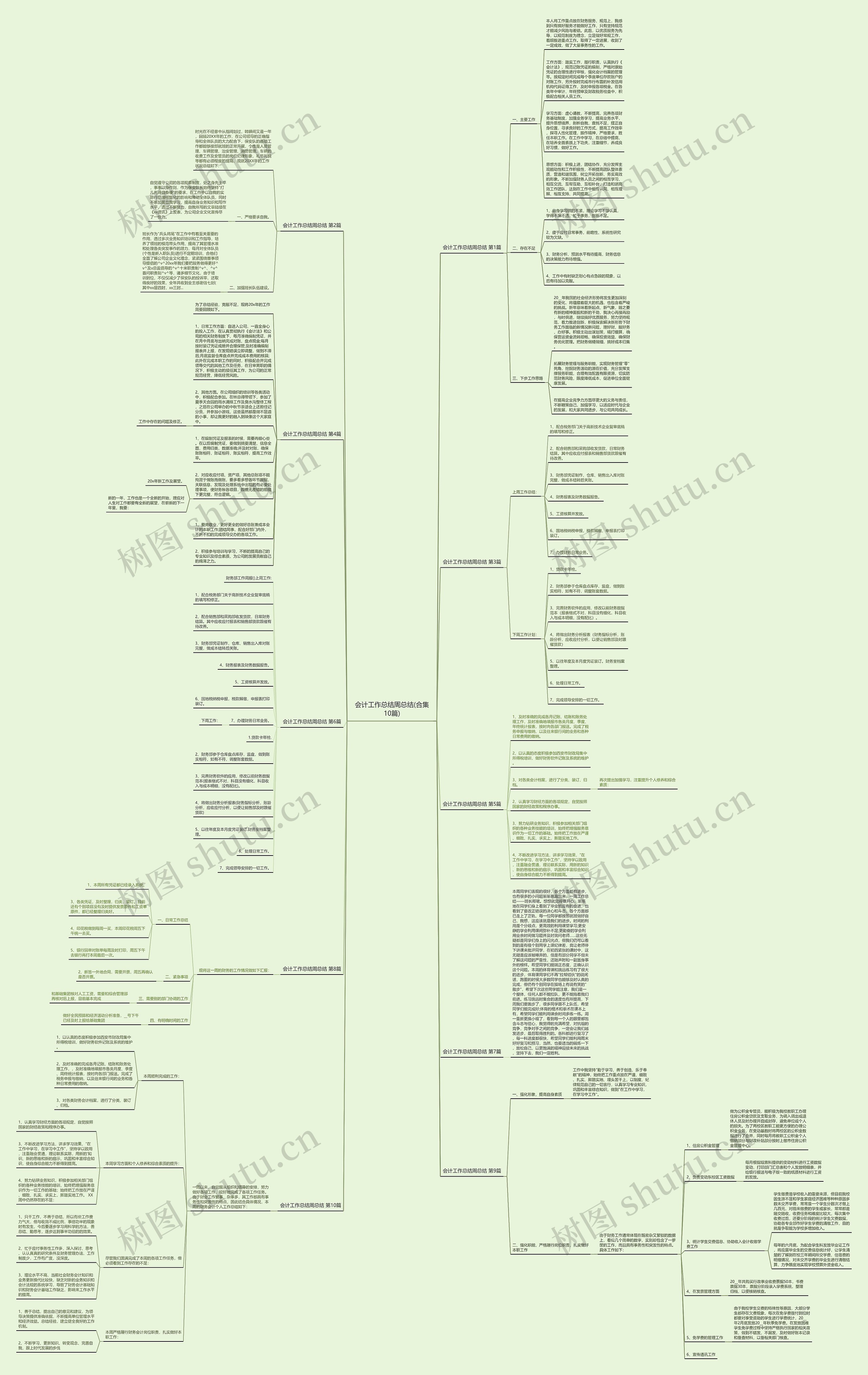 会计工作总结周总结(合集10篇)思维导图