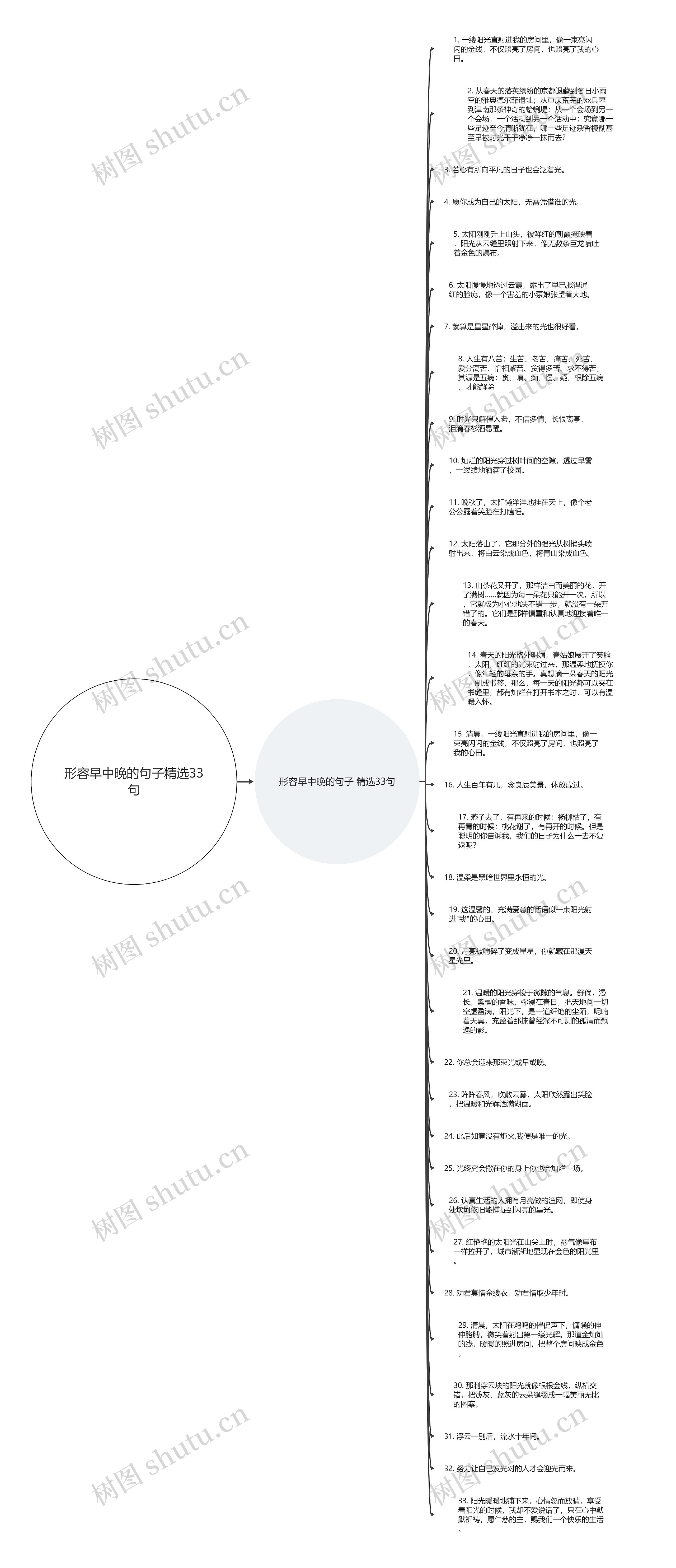 形容早中晚的句子精选33句思维导图