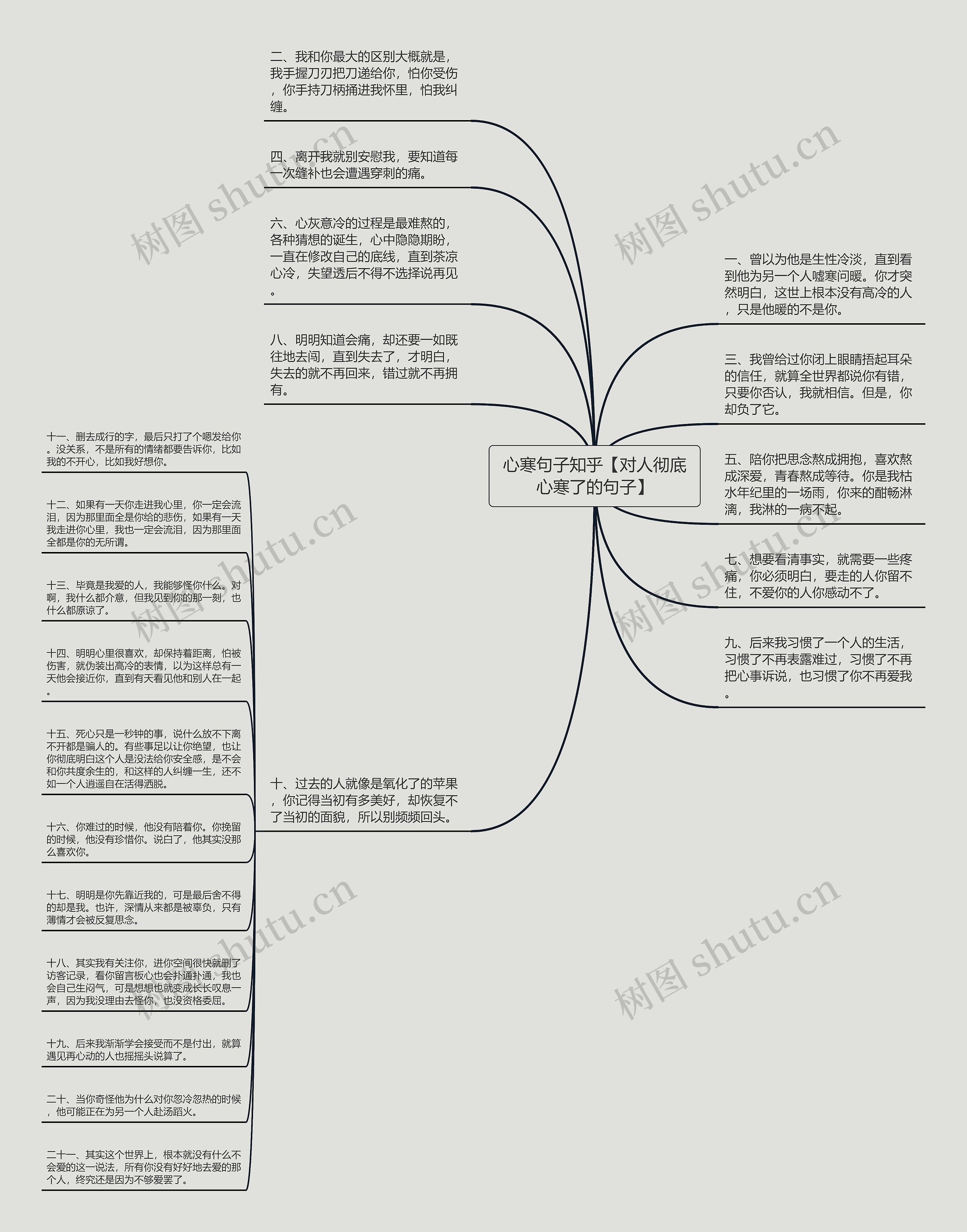 心寒句子知乎【对人彻底心寒了的句子】思维导图