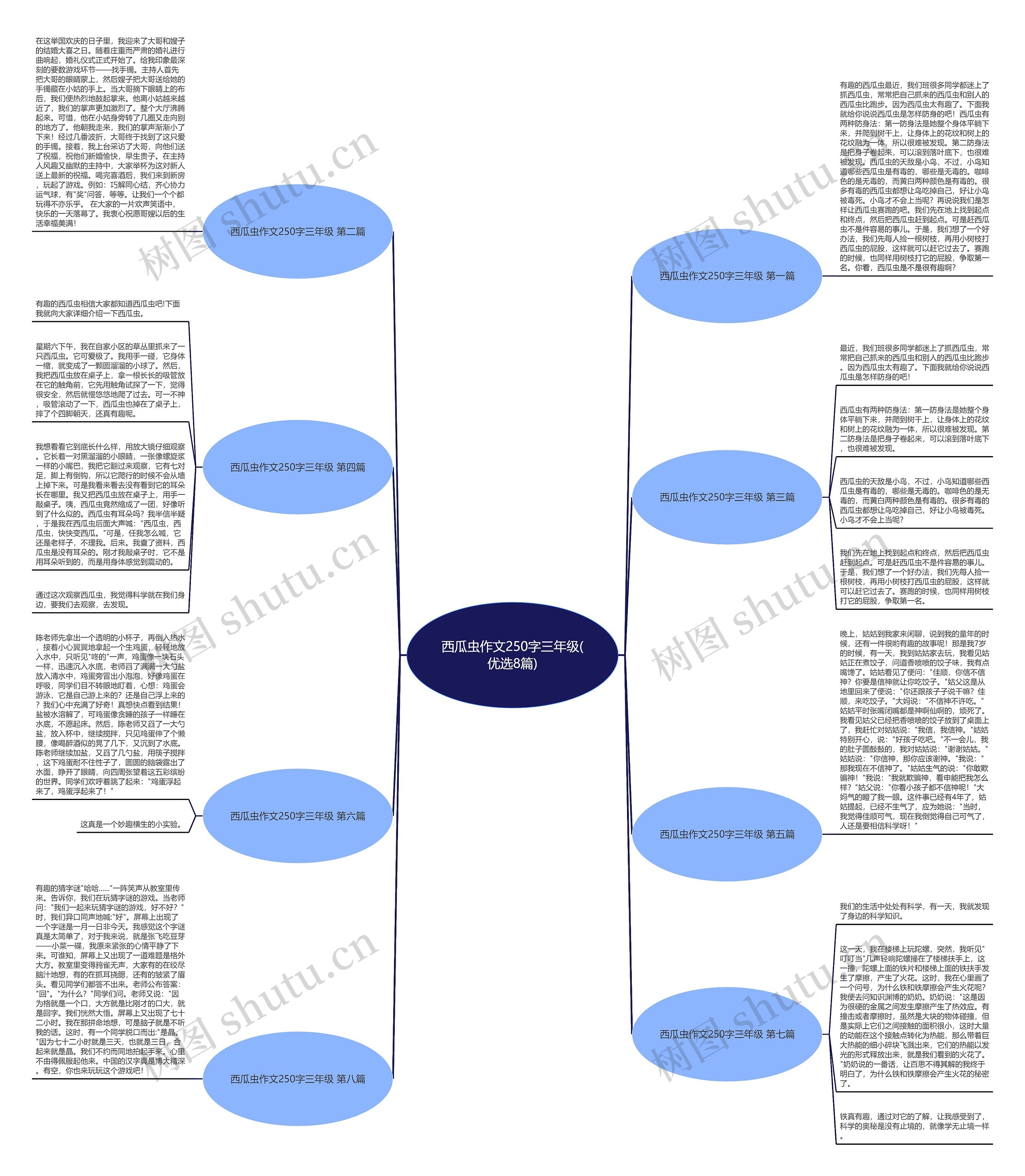 西瓜虫作文250字三年级(优选8篇)思维导图