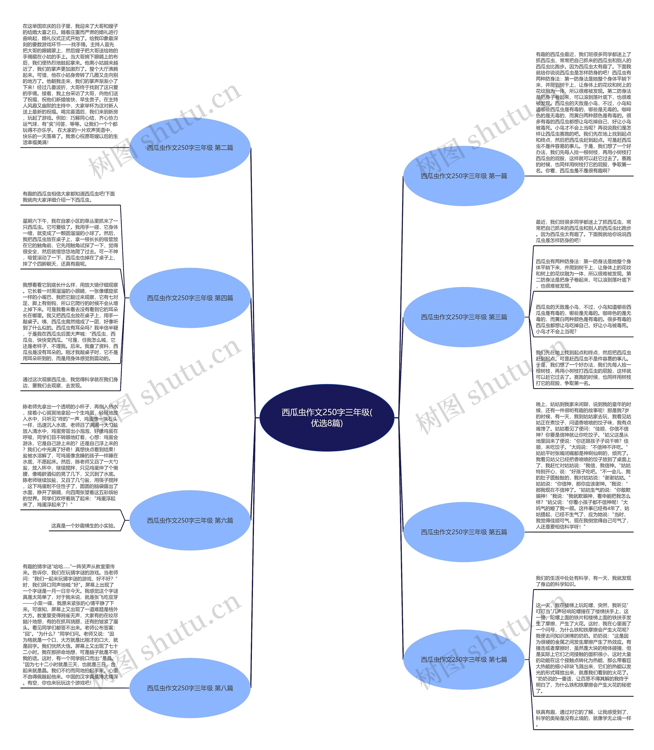西瓜虫作文250字三年级(优选8篇) 西瓜虫作文250字三年级(优选8篇)