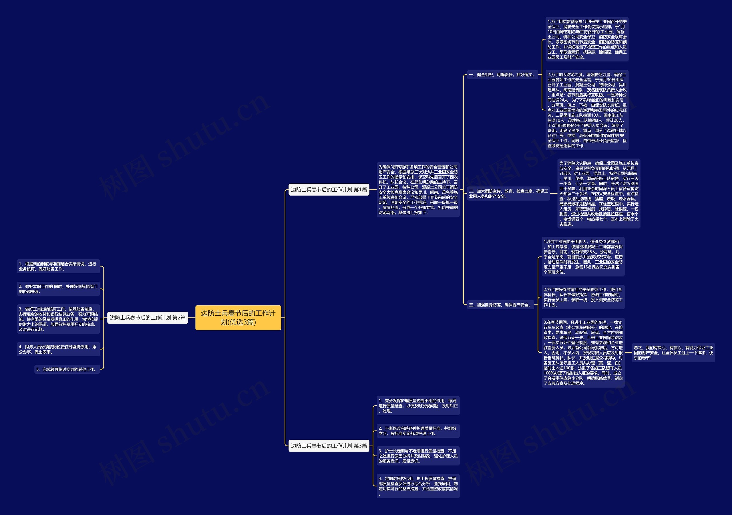 边防士兵春节后的工作计划(优选3篇)思维导图