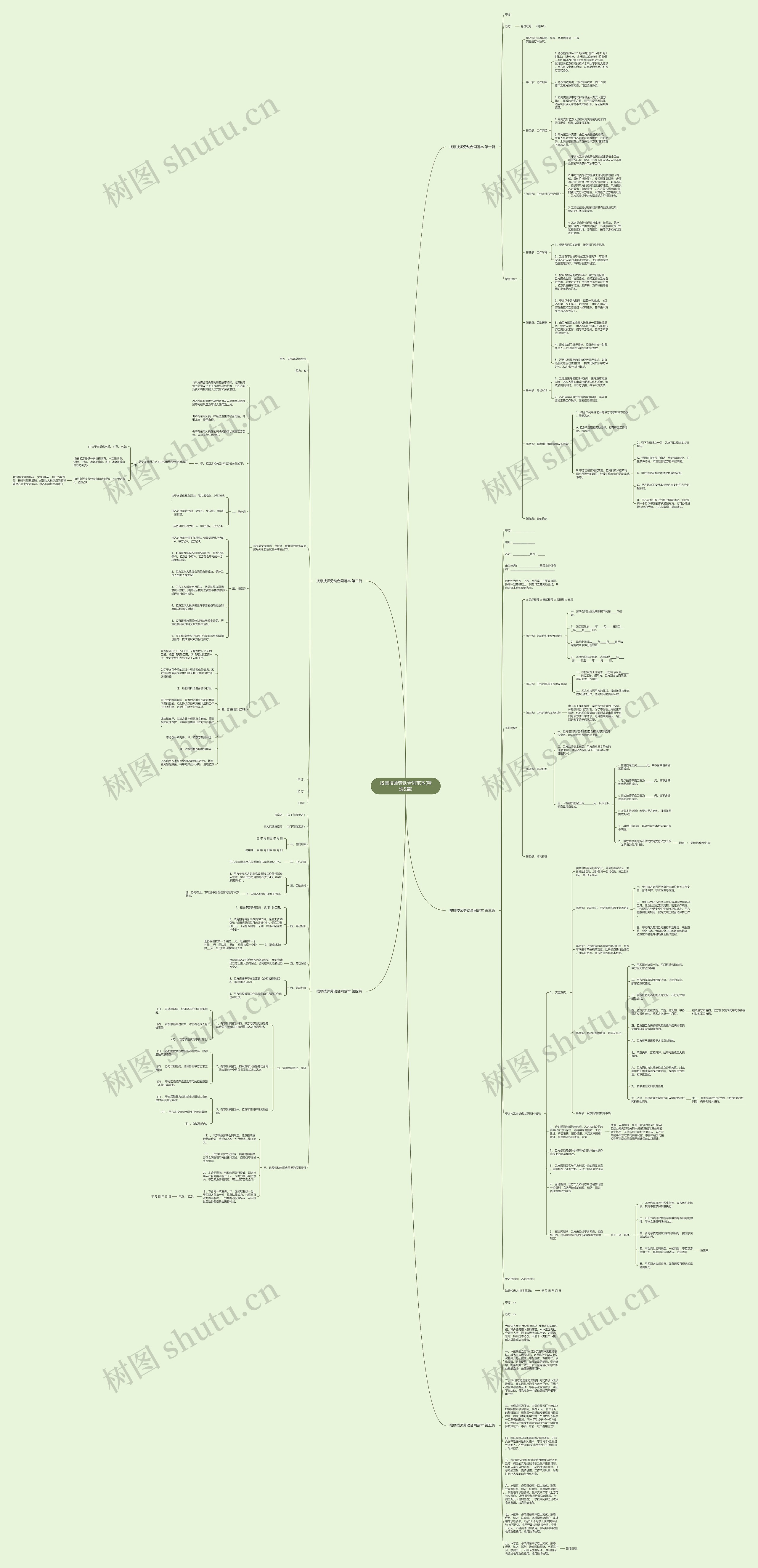 按摩技师劳动合同范本(精选5篇)思维导图