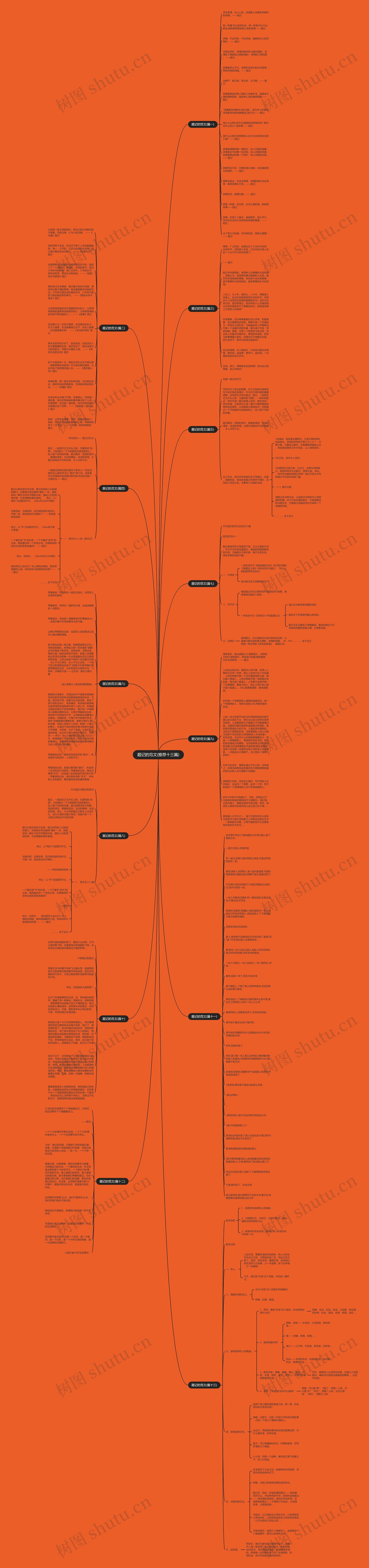 题记的范文(推荐十三篇)思维导图