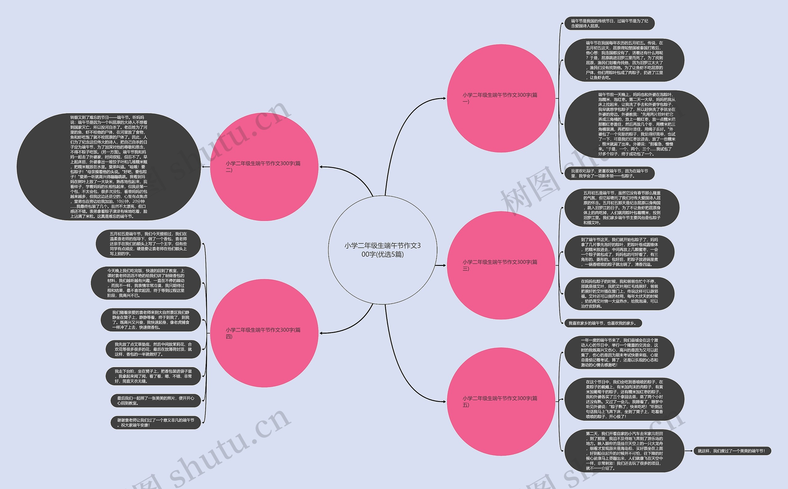 小学二年级生端午节作文300字(优选5篇)思维导图