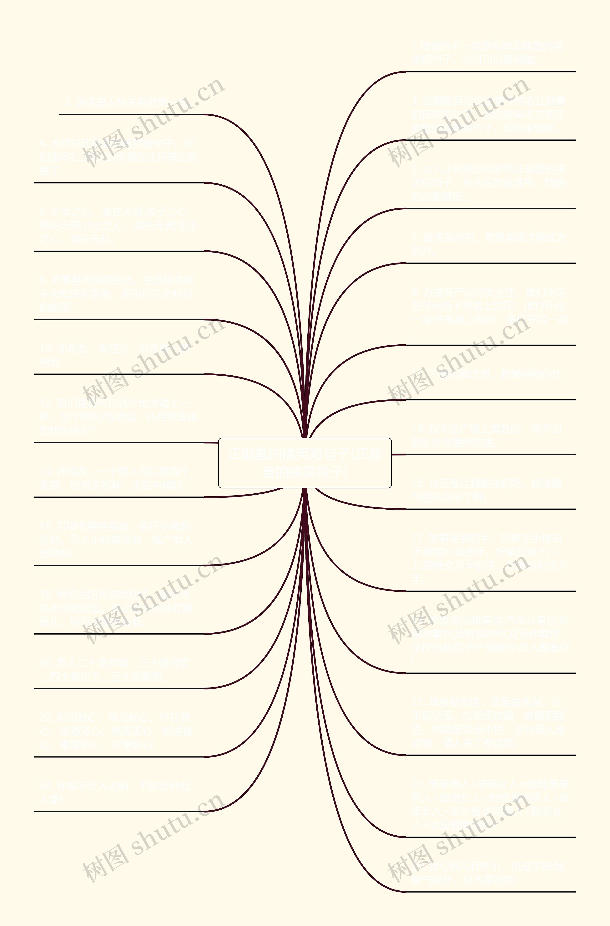 正能量的搞笑短句子(正能量的搞笑段子)思维导图