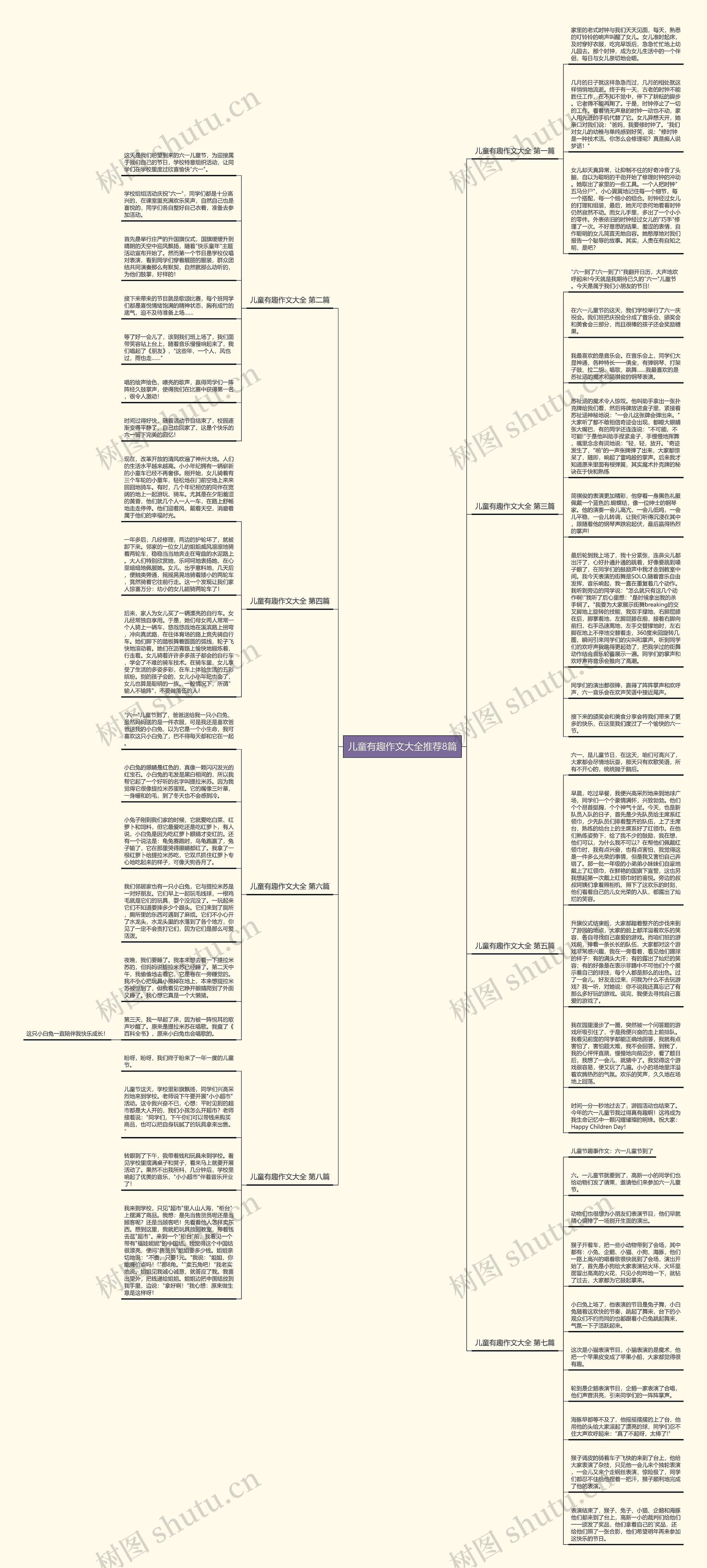 儿童有趣作文大全推荐8篇思维导图