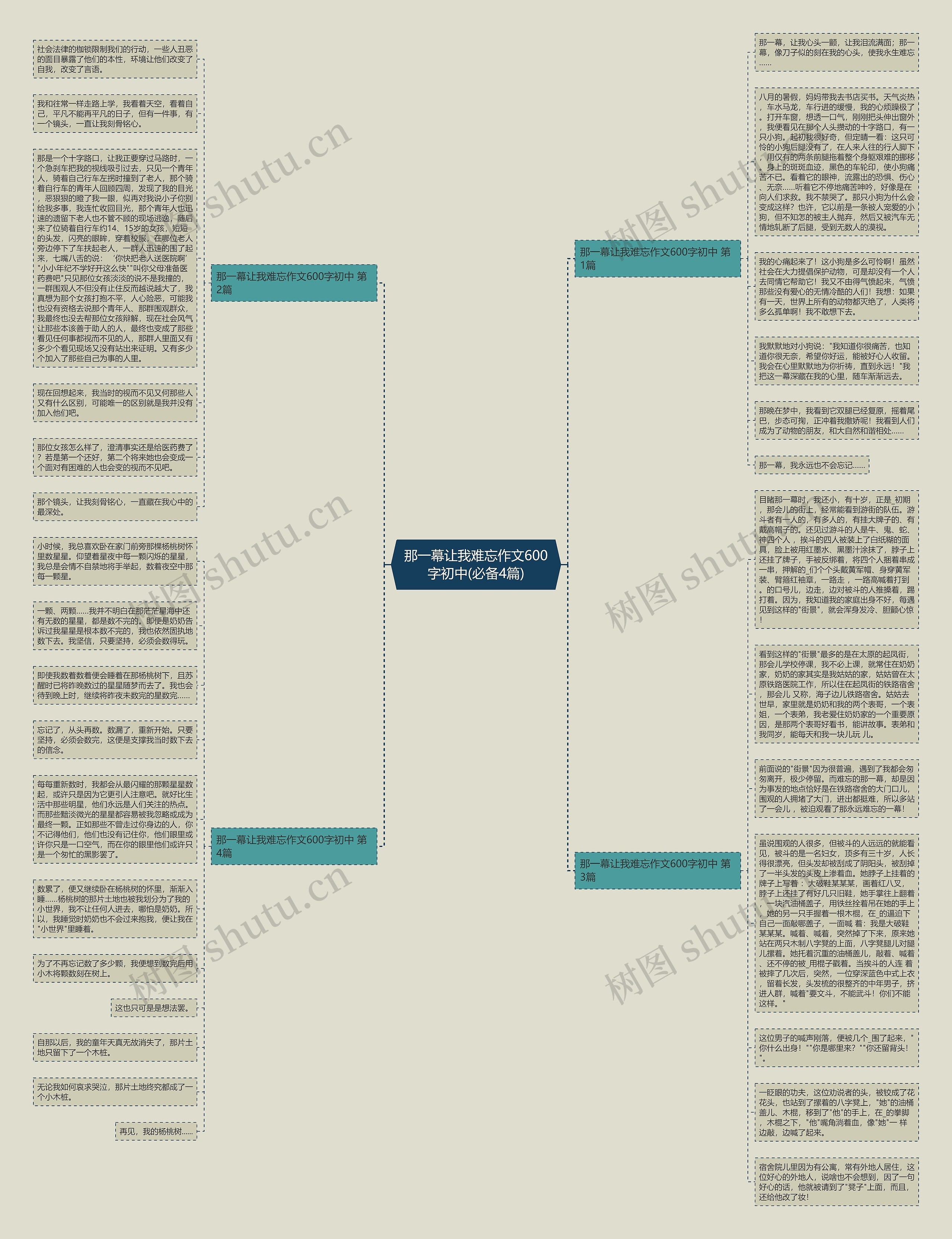 那一幕让我难忘作文600字初中(必备4篇)思维导图