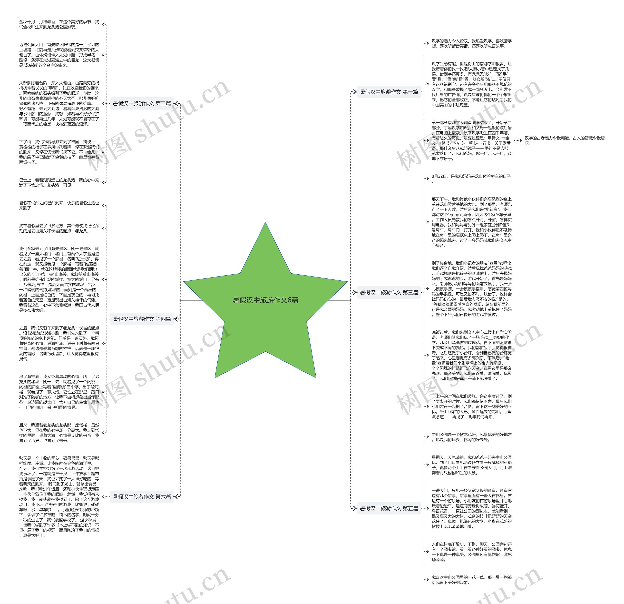 暑假汉中旅游作文6篇思维导图