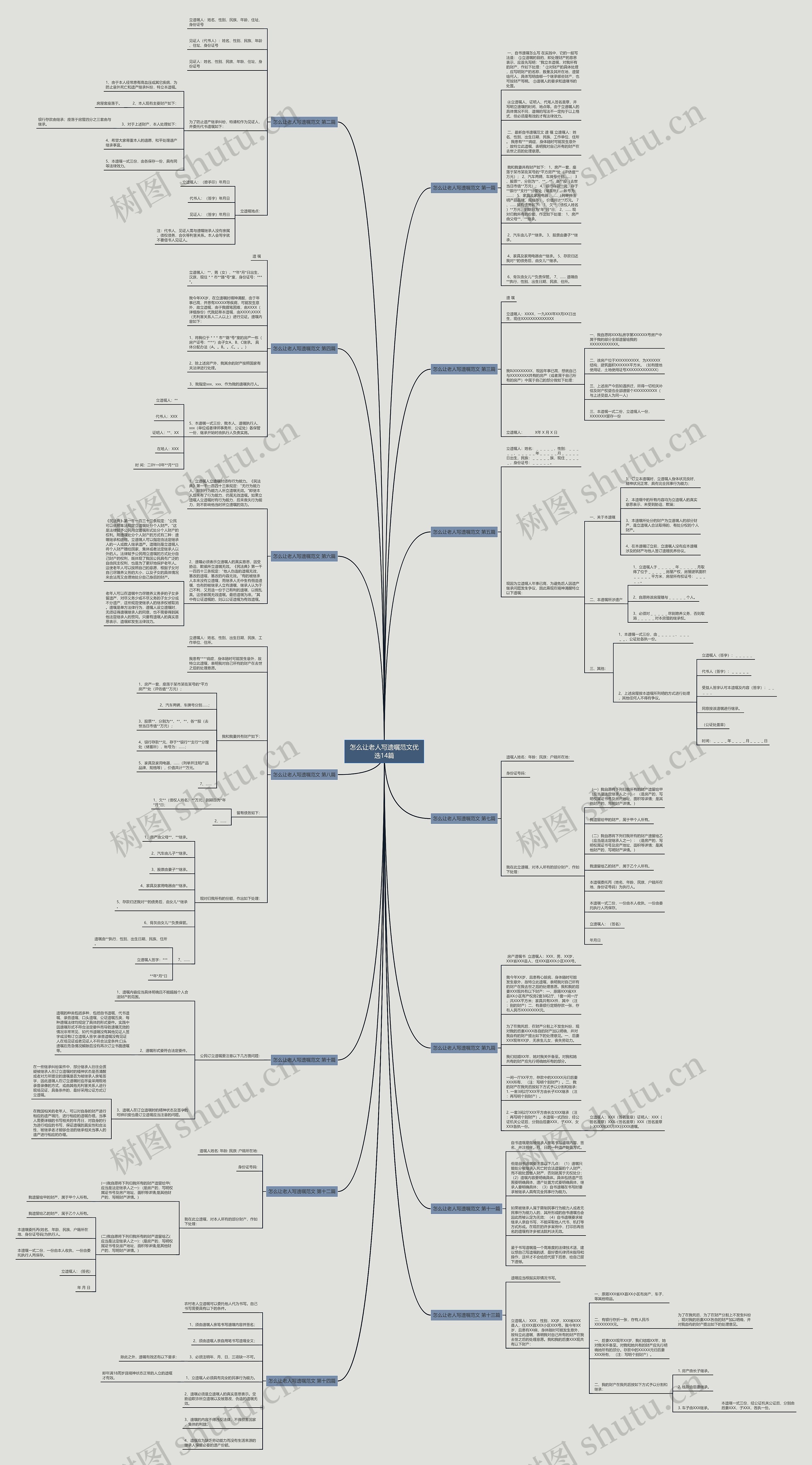 怎么让老人写遗嘱范文优选14篇思维导图