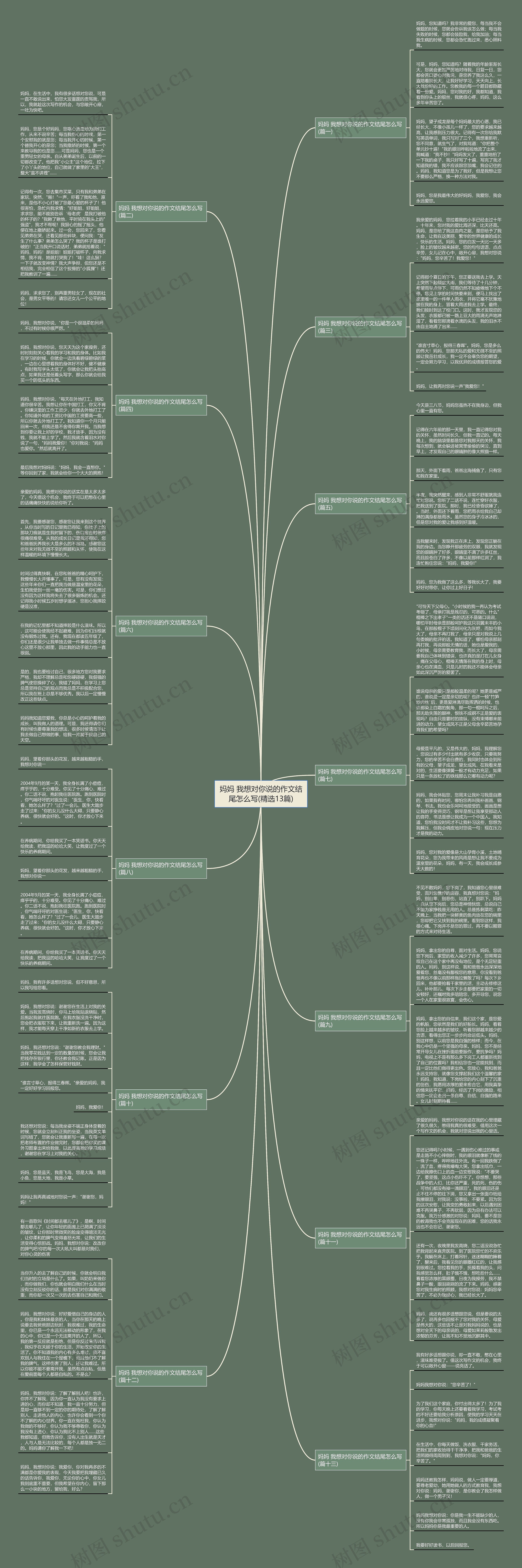 妈妈 我想对你说的作文结尾怎么写(精选13篇)思维导图