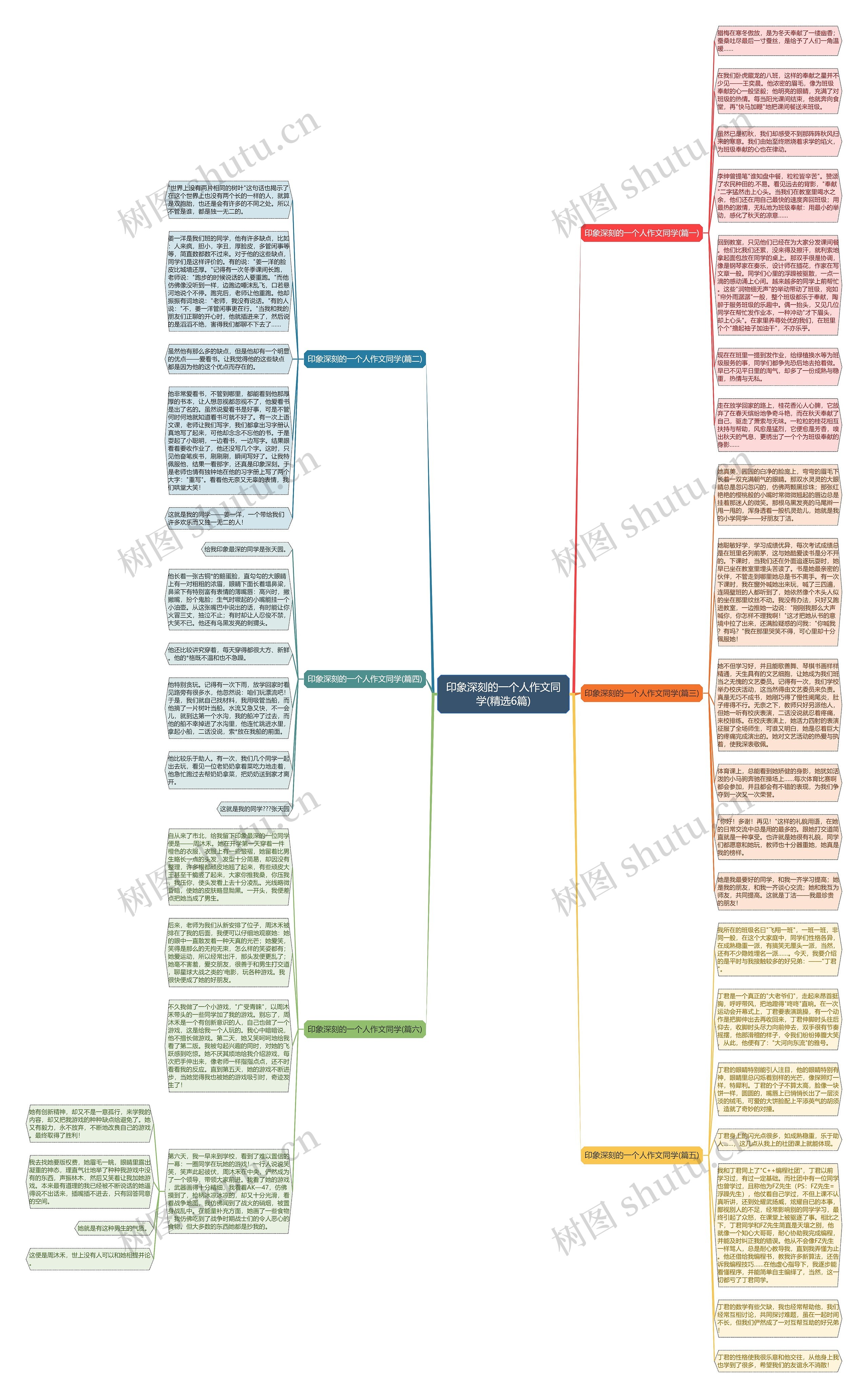 印象深刻的一个人作文同学(精选6篇)思维导图