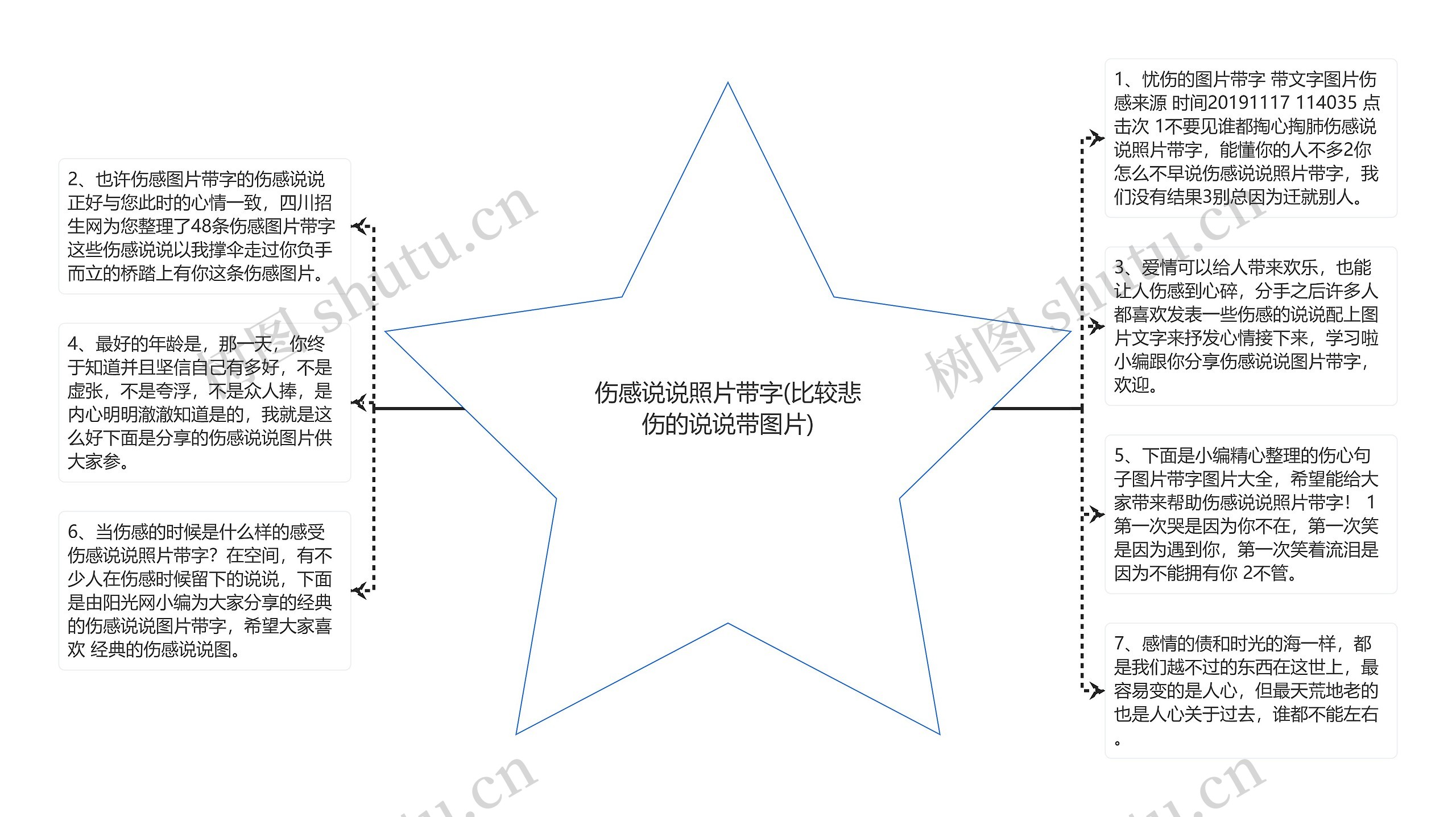 伤感说说照片带字(比较悲伤的说说带图片)思维导图