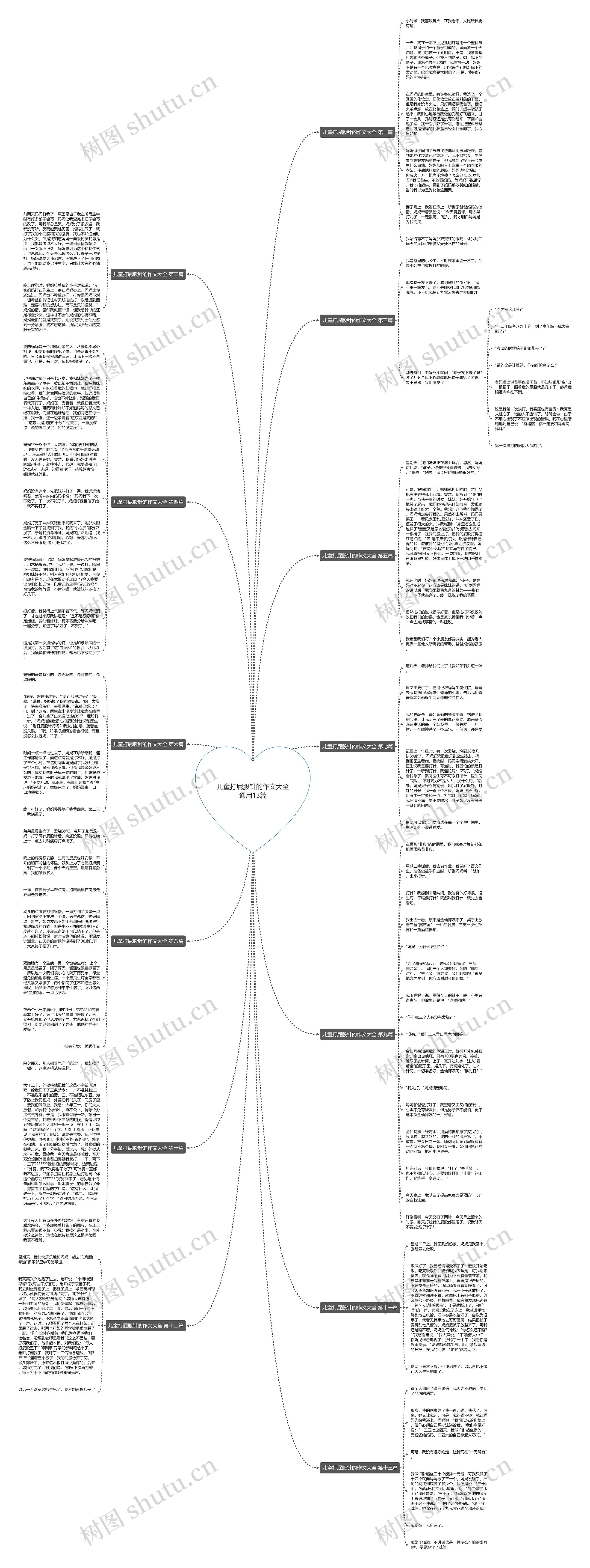 儿童打屁股针的作文大全通用13篇思维导图