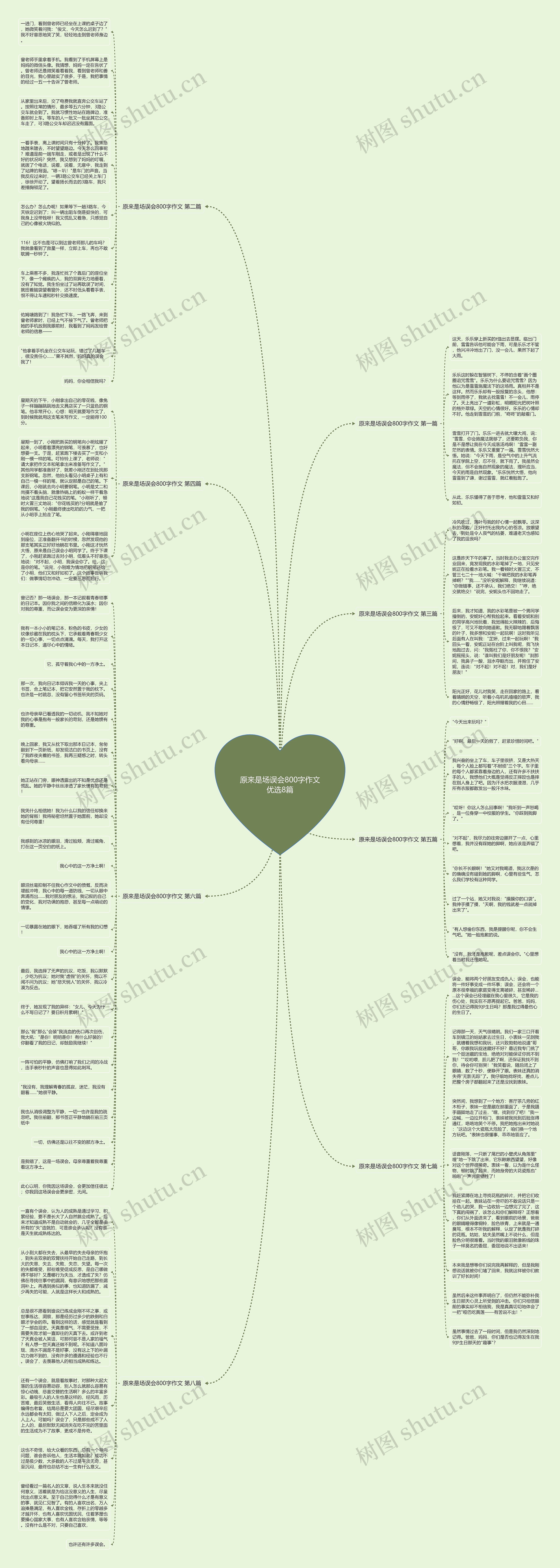 原来是场误会800字作文优选8篇思维导图