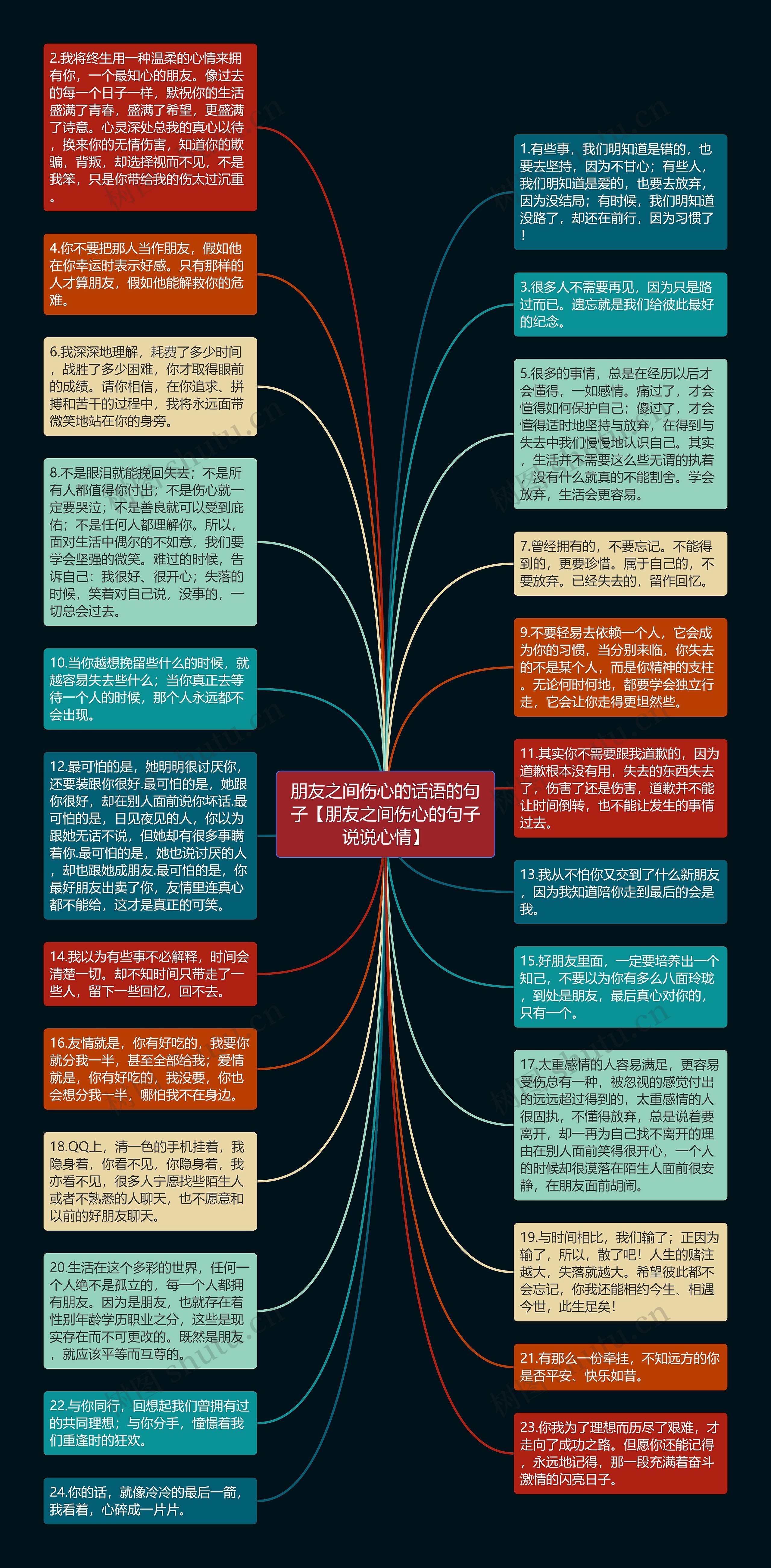 朋友之间伤心的话语的句子【朋友之间伤心的句子说说心情】