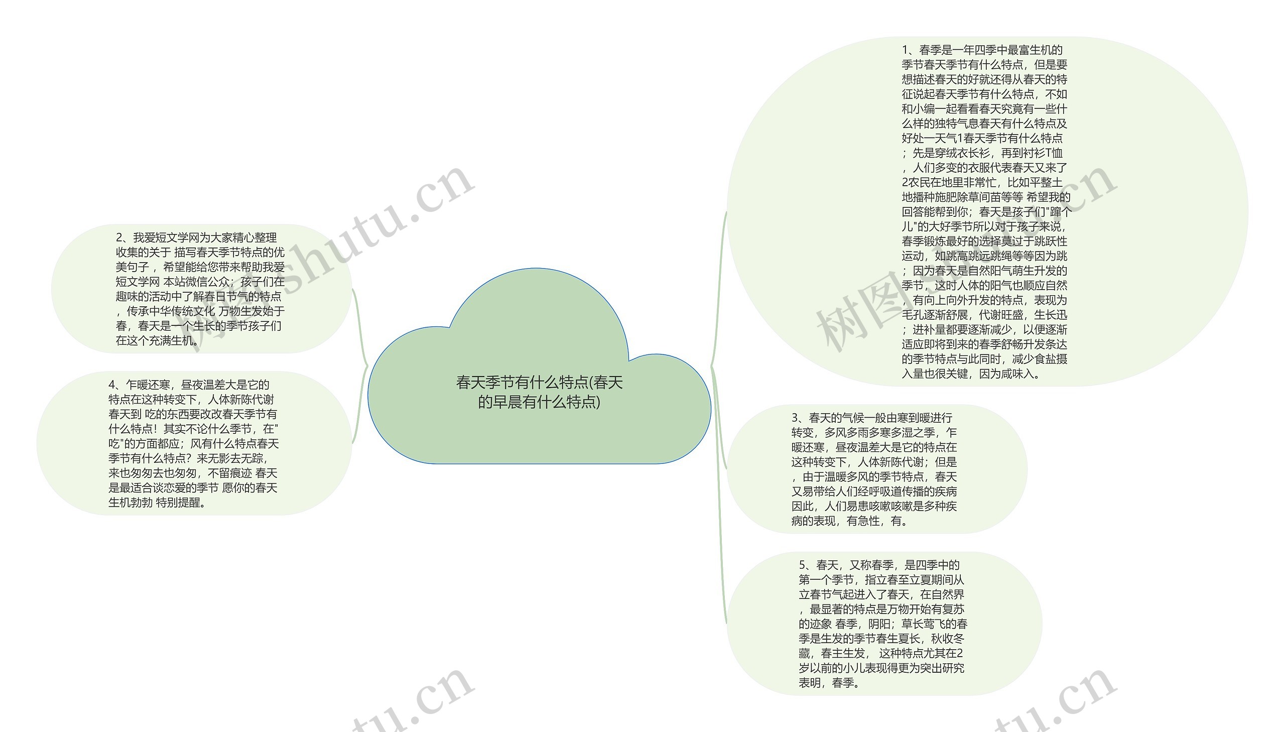 春天季节有什么特点(春天的早晨有什么特点)思维导图