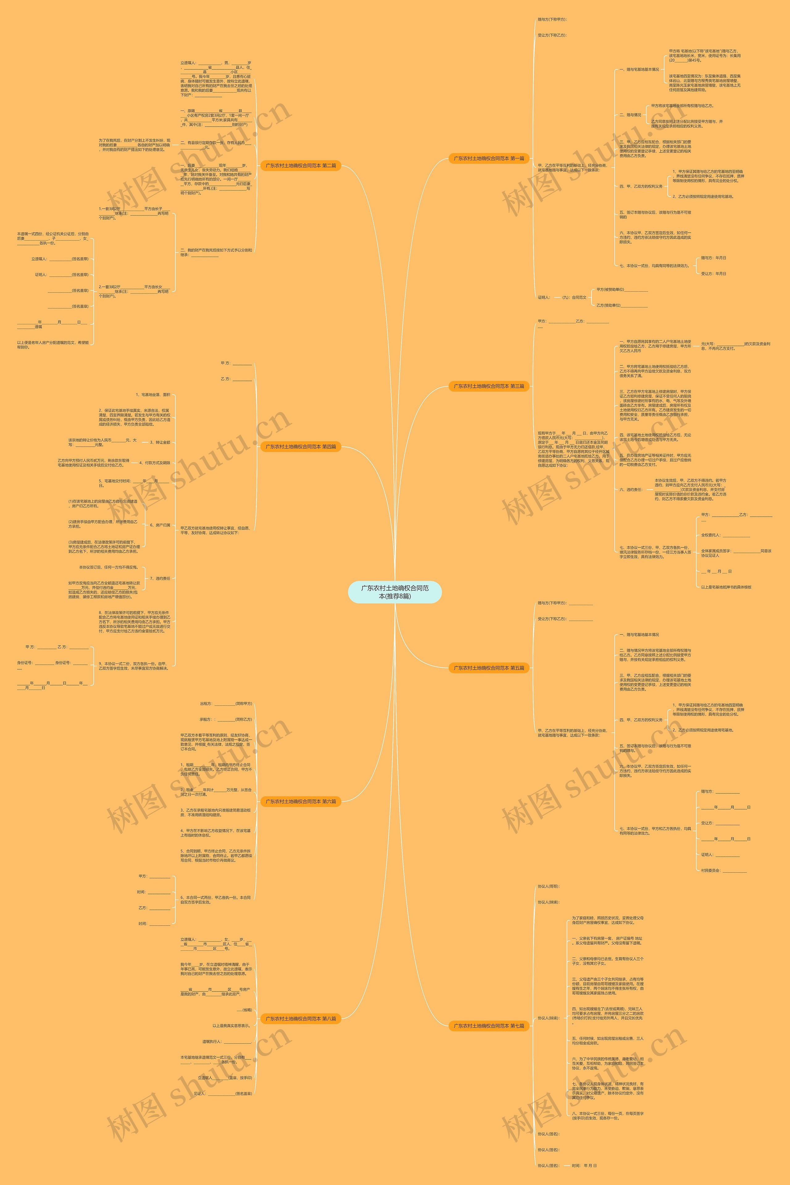 广东农村土地确权合同范本(推荐8篇)思维导图