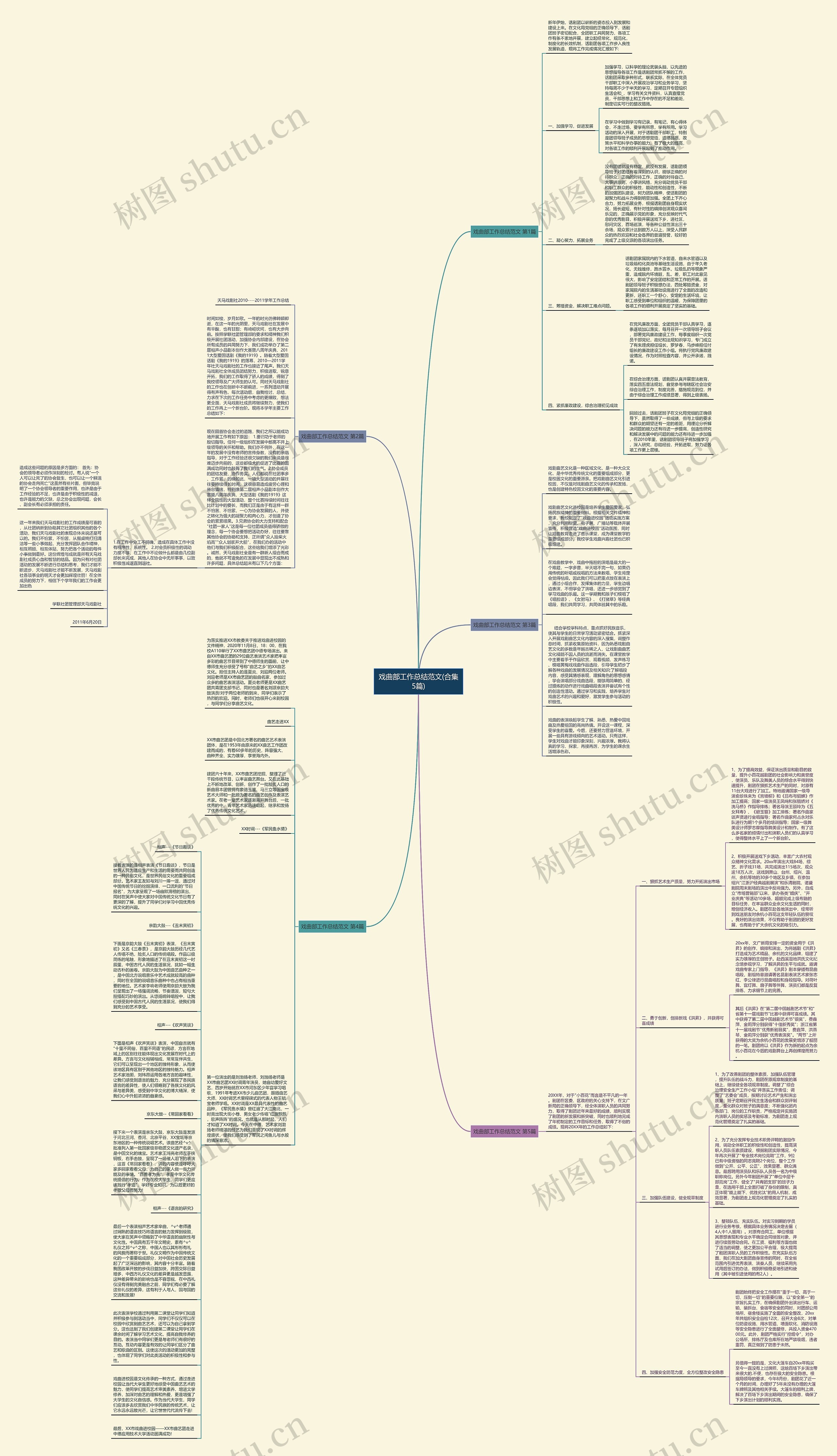 戏曲部工作总结范文(合集5篇)思维导图