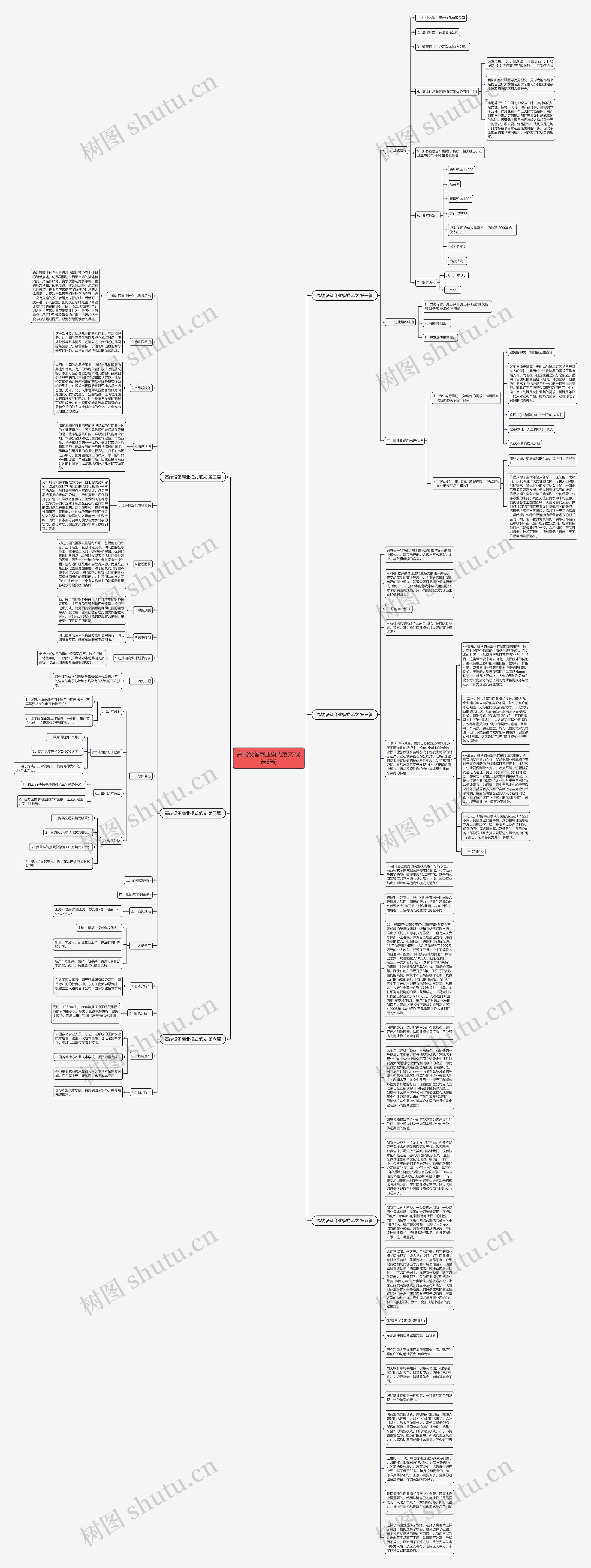 高端设备商业模式范文(优选6篇)思维导图