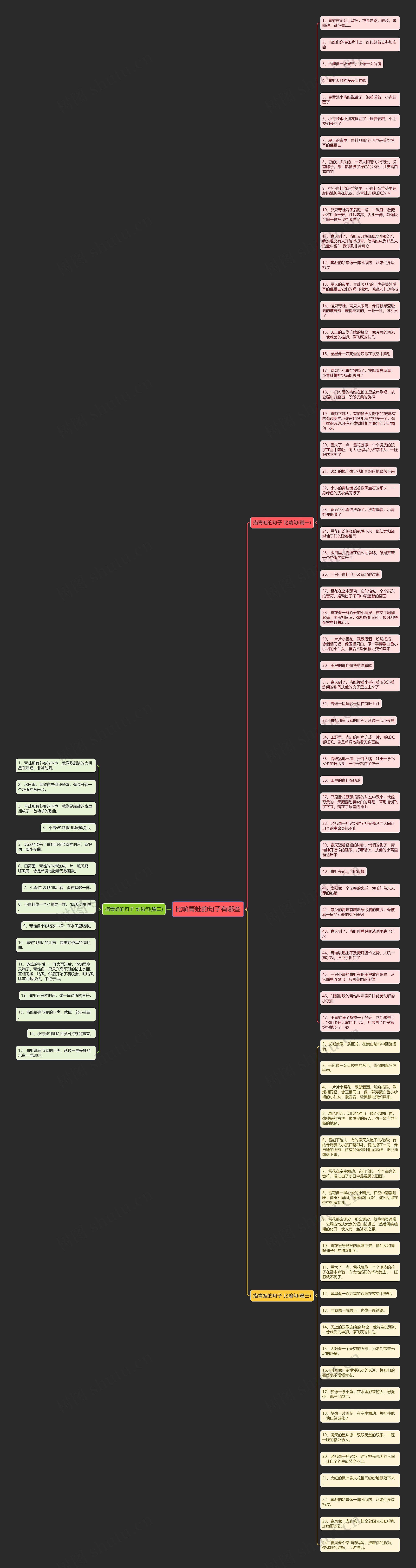 比喻青蛙的句子有哪些思维导图