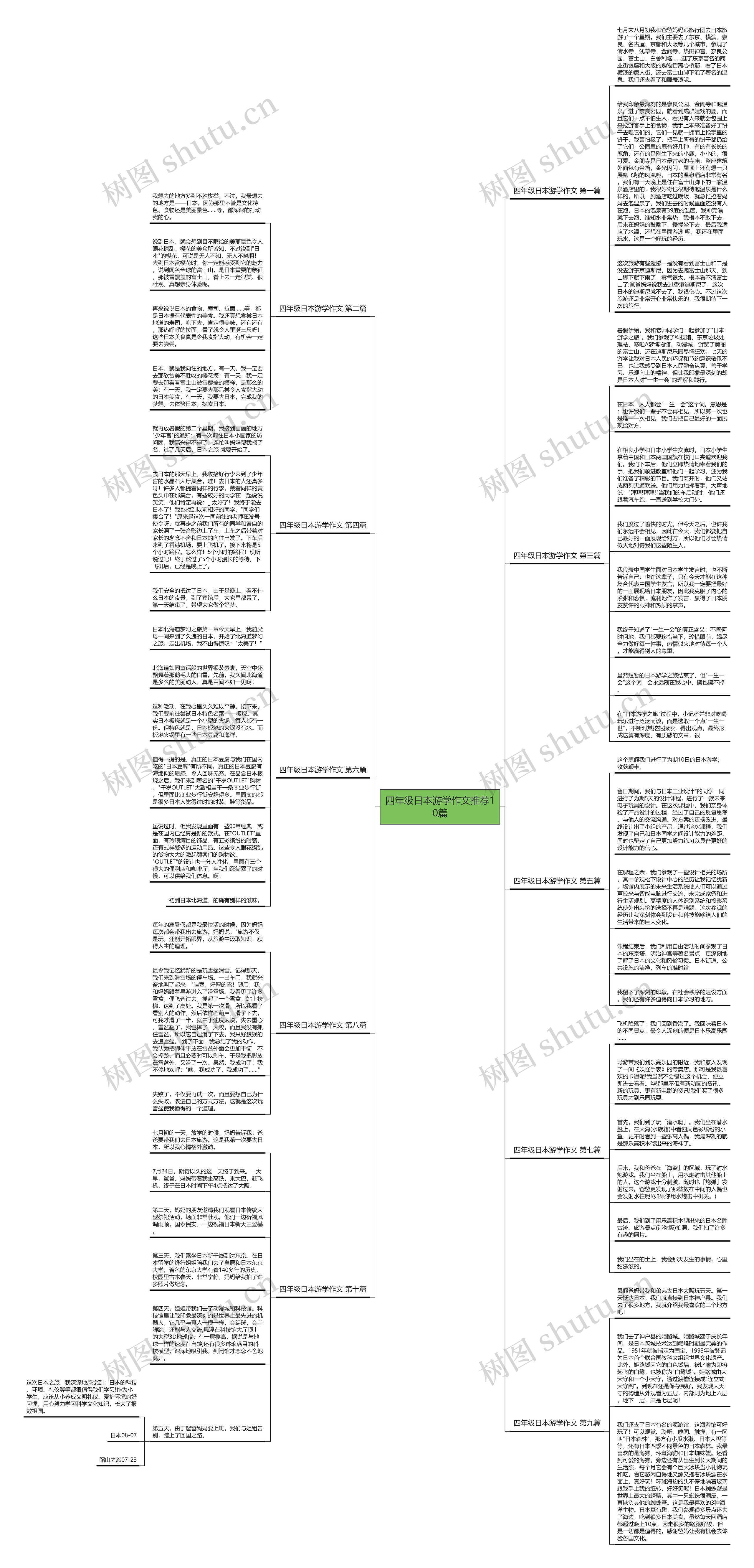 四年级日本游学作文推荐10篇思维导图