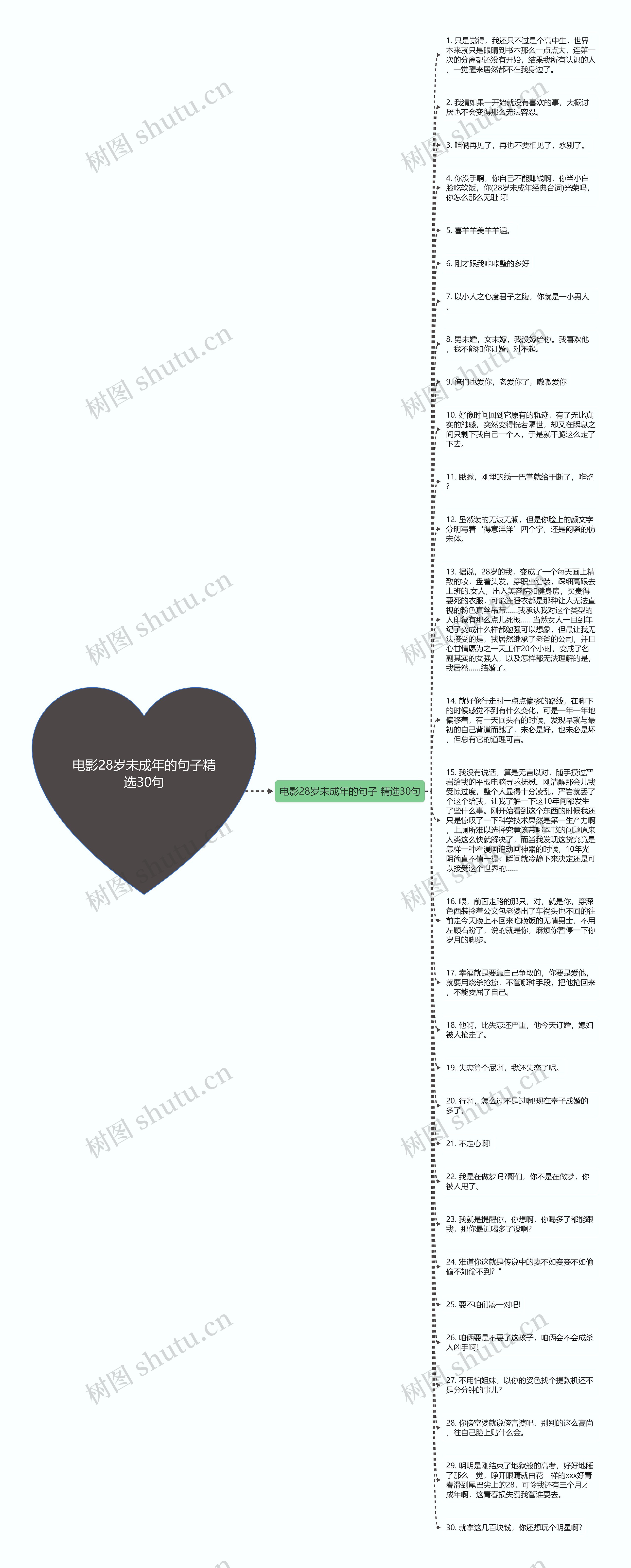 电影28岁未成年的句子精选30句思维导图