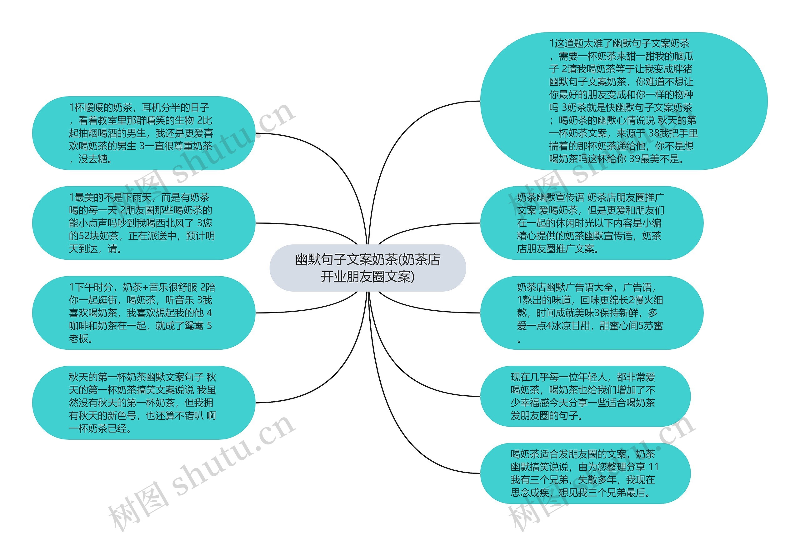 幽默句子文案奶茶(奶茶店开业朋友圈文案)思维导图