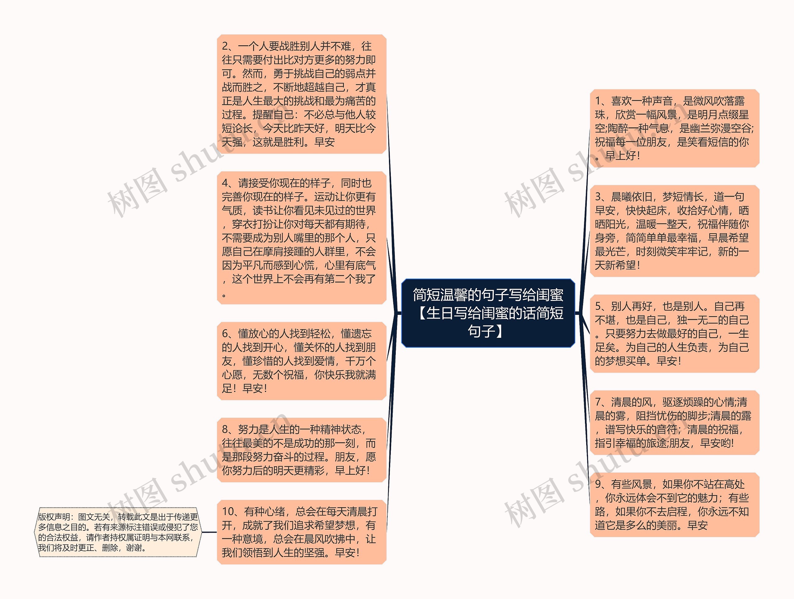 简短温馨的句子写给闺蜜【生日写给闺蜜的话简短句子】思维导图