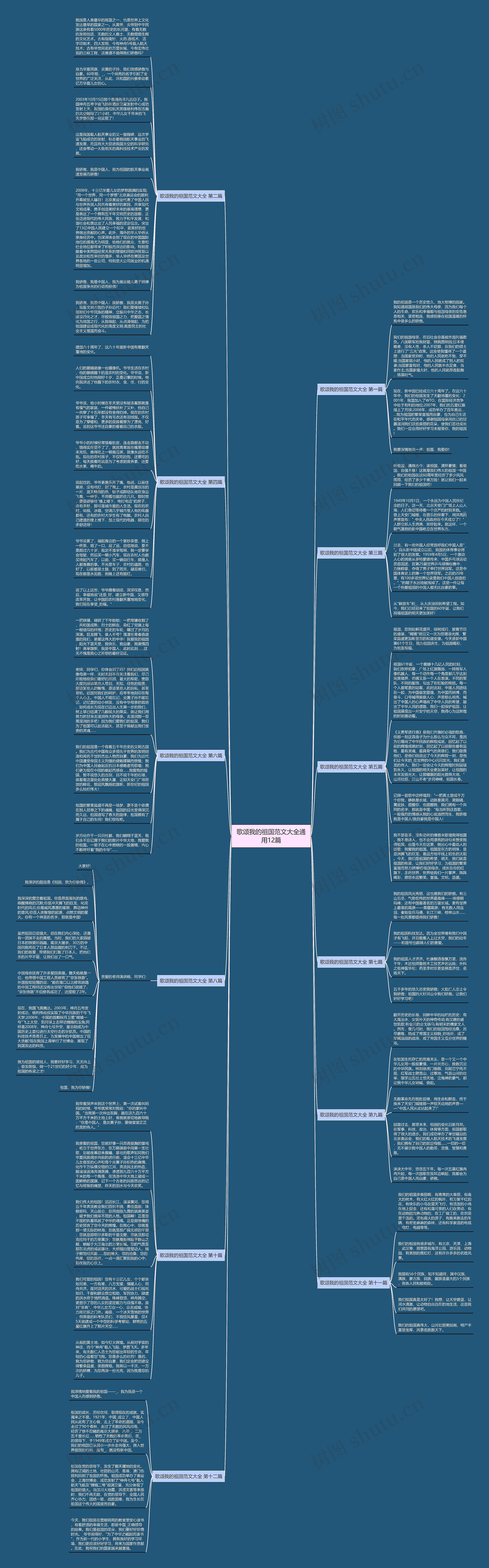 歌颂我的祖国范文大全通用12篇思维导图