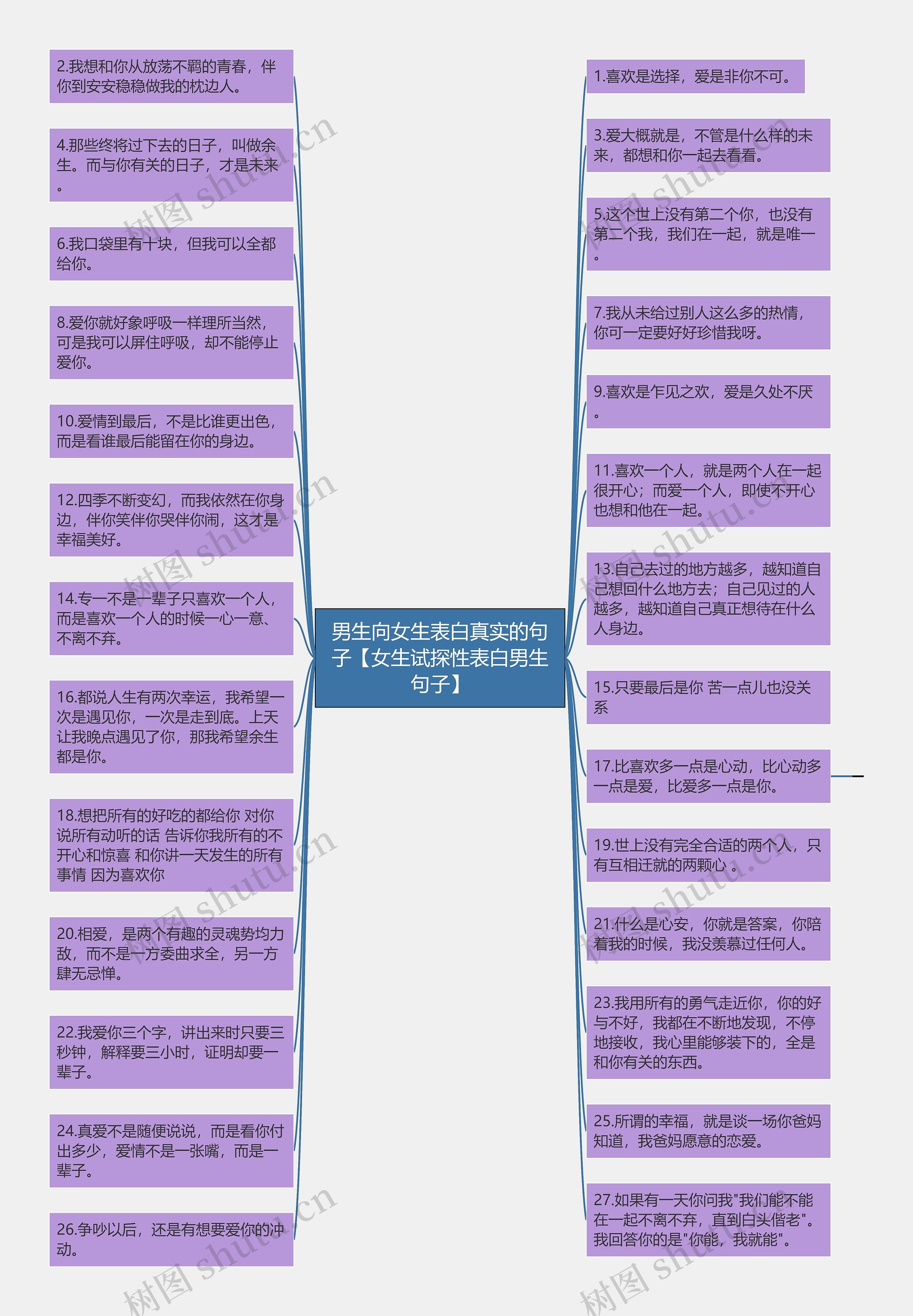 男生向女生表白真实的句子【女生试探性表白男生句子】