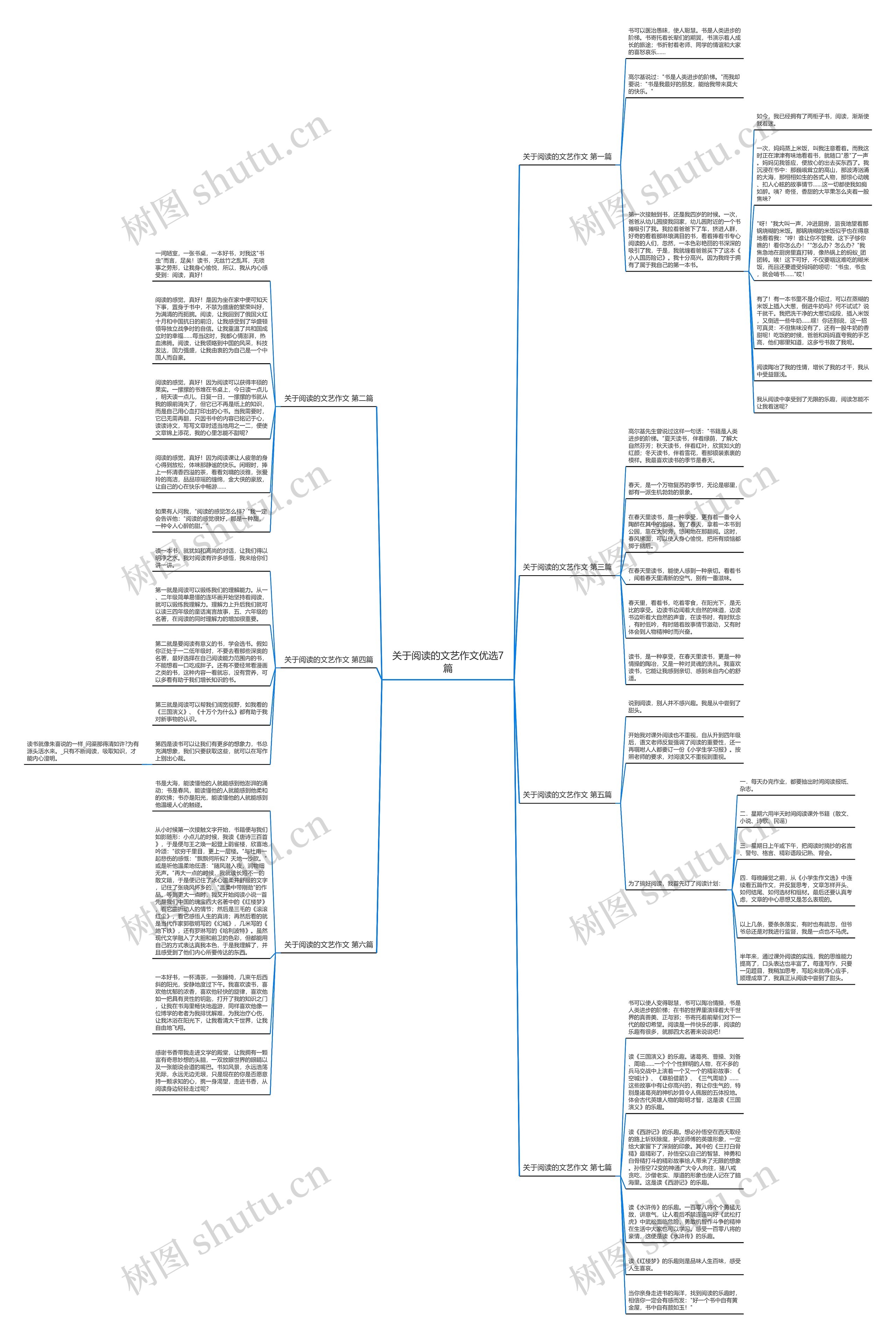 关于阅读的文艺作文优选7篇思维导图