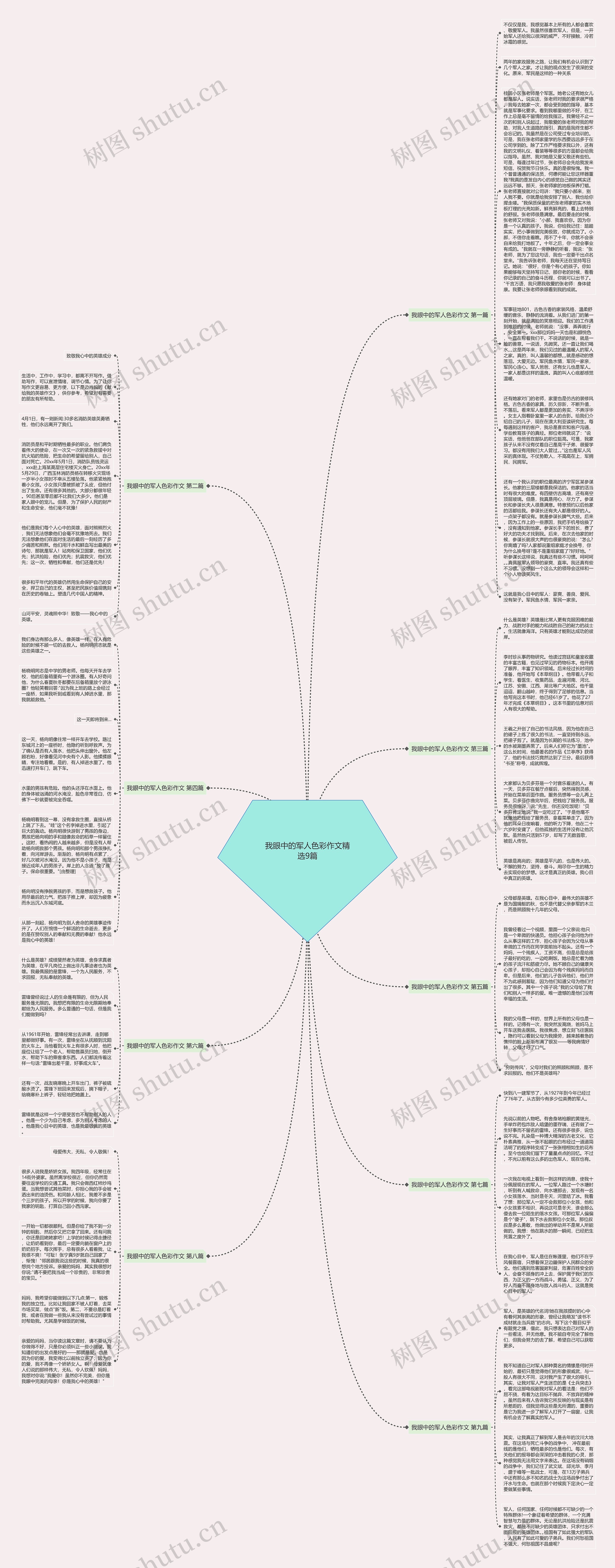 我眼中的军人色彩作文精选9篇思维导图