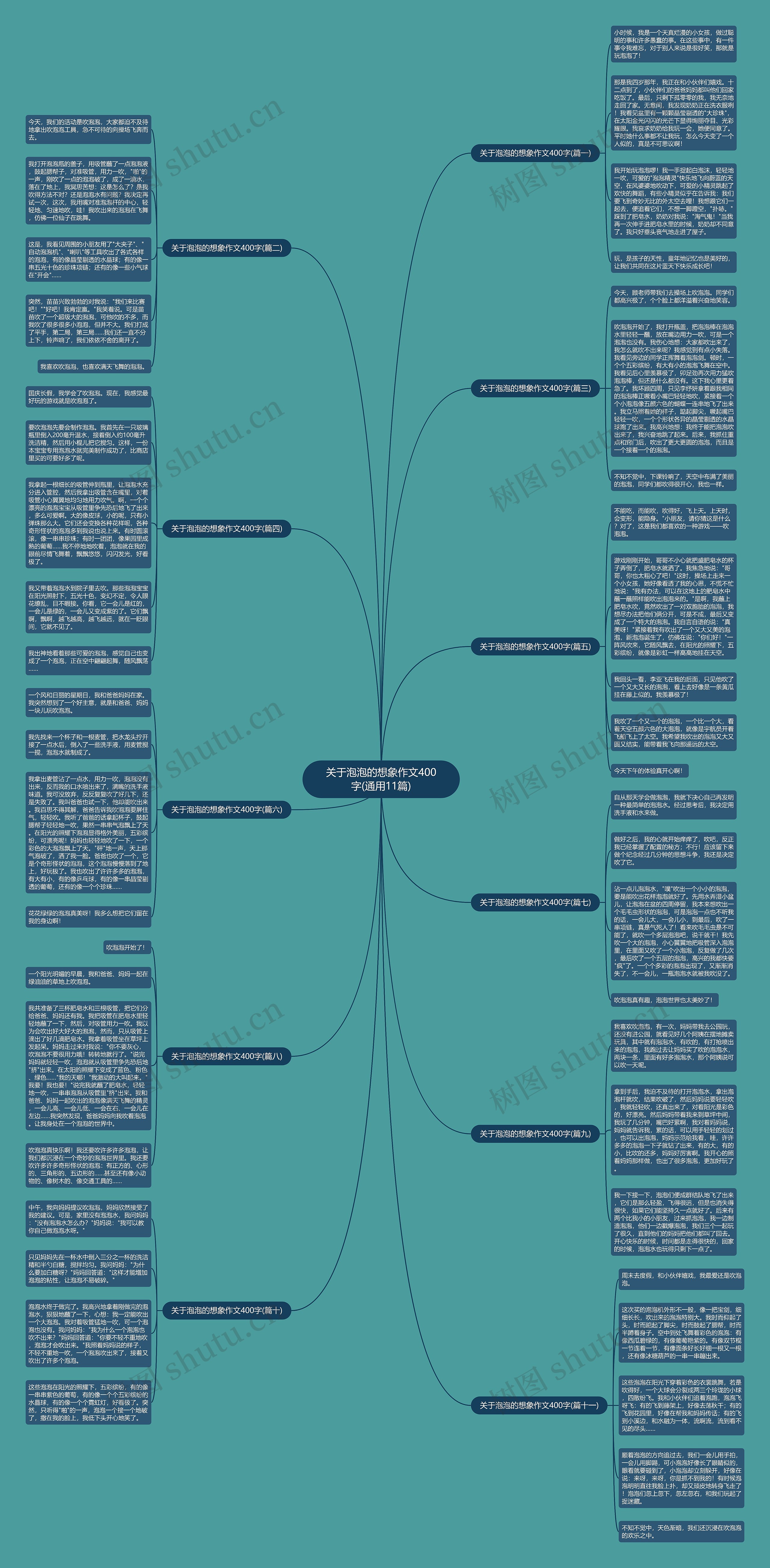 关于泡泡的想象作文400字(通用11篇) 关于泡泡的想象作文400字(通用11篇)