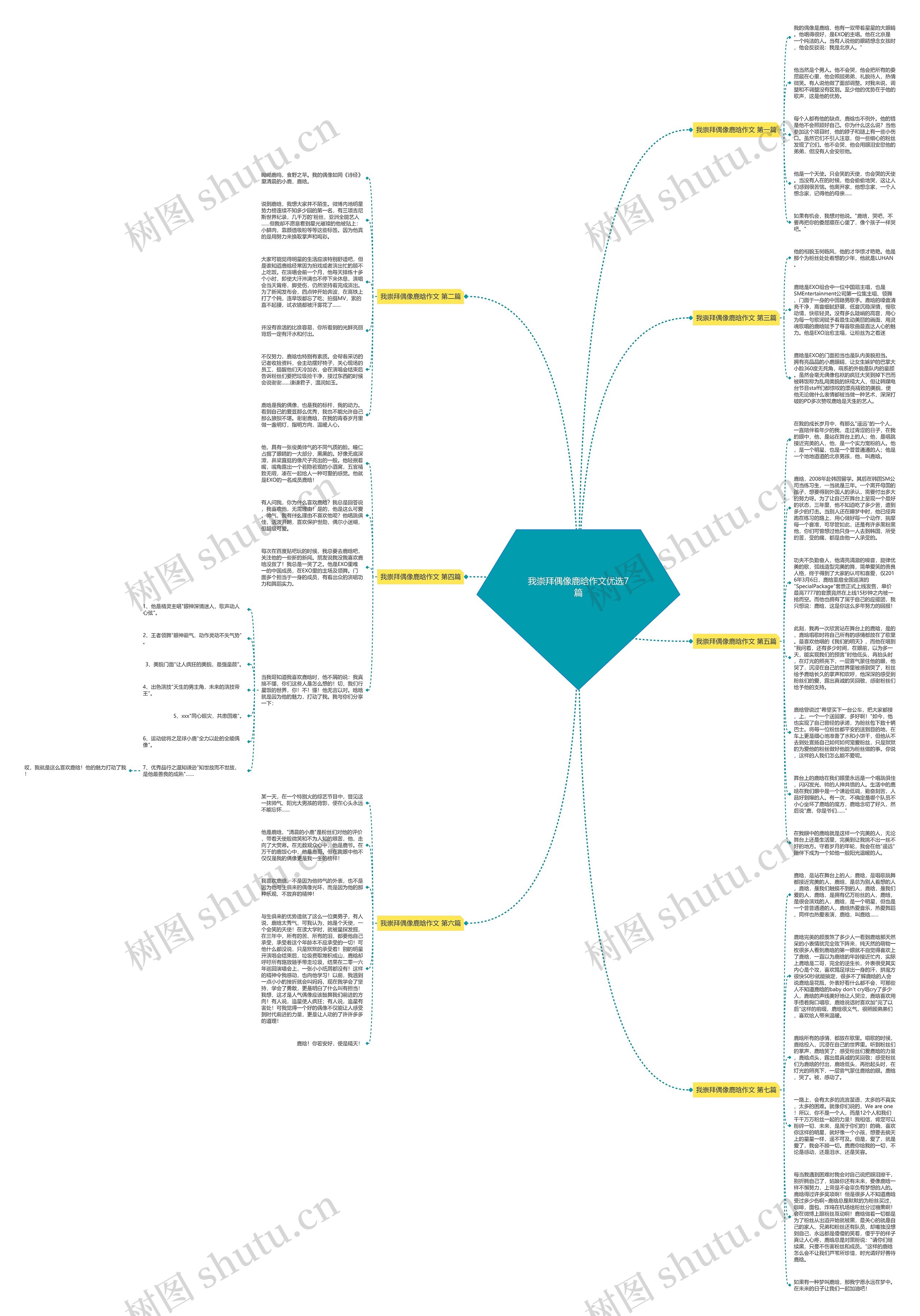 我崇拜偶像鹿晗作文优选7篇思维导图