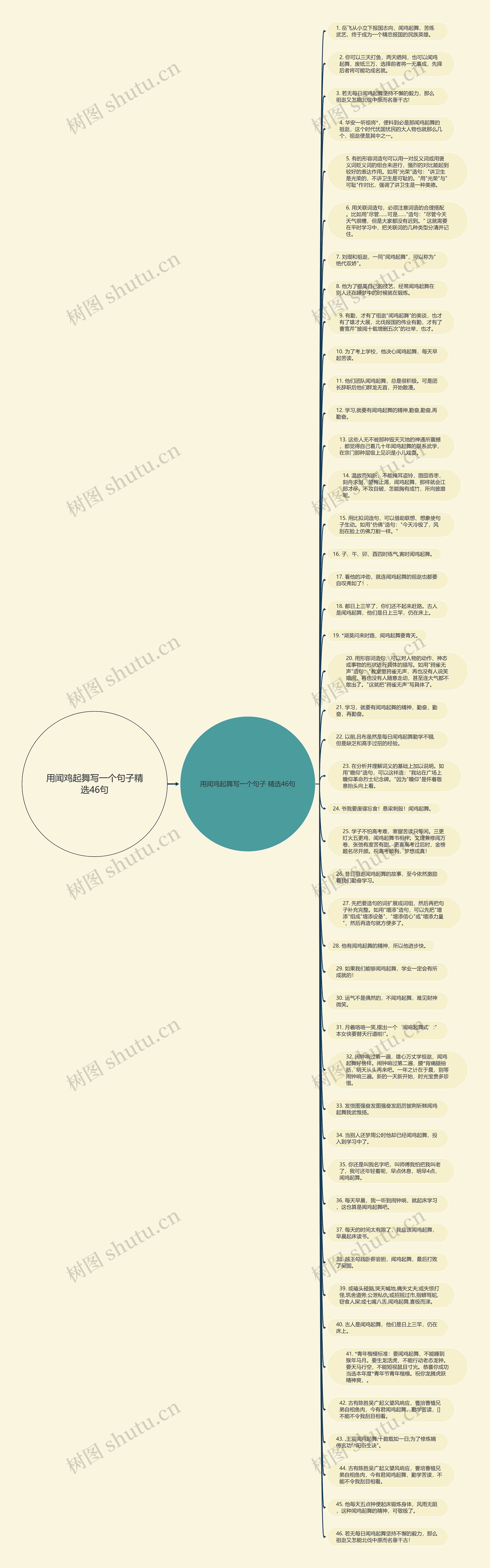 用闻鸡起舞写一个句子精选46句思维导图