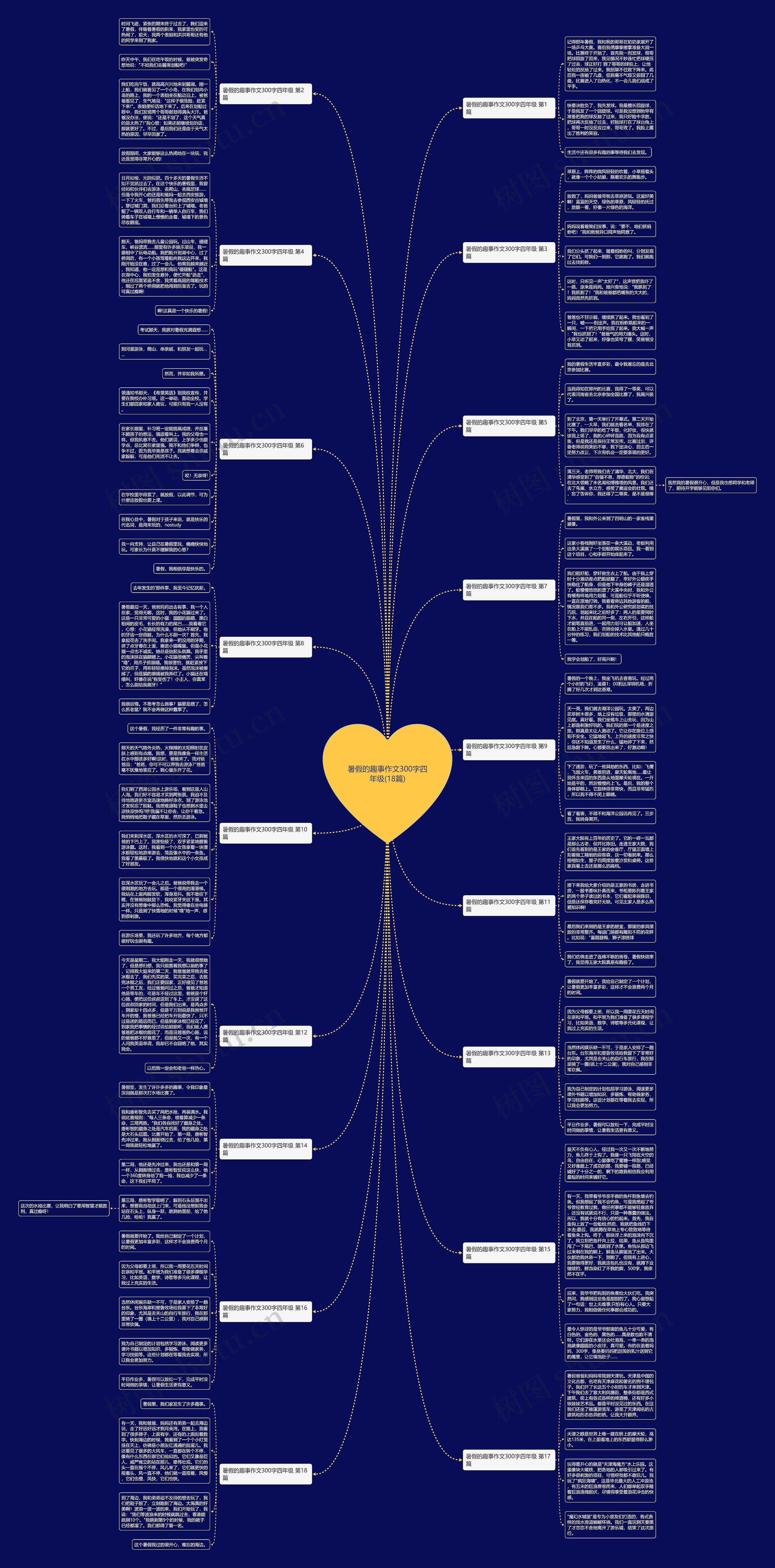 暑假的趣事作文300字四年级(18篇)思维导图
