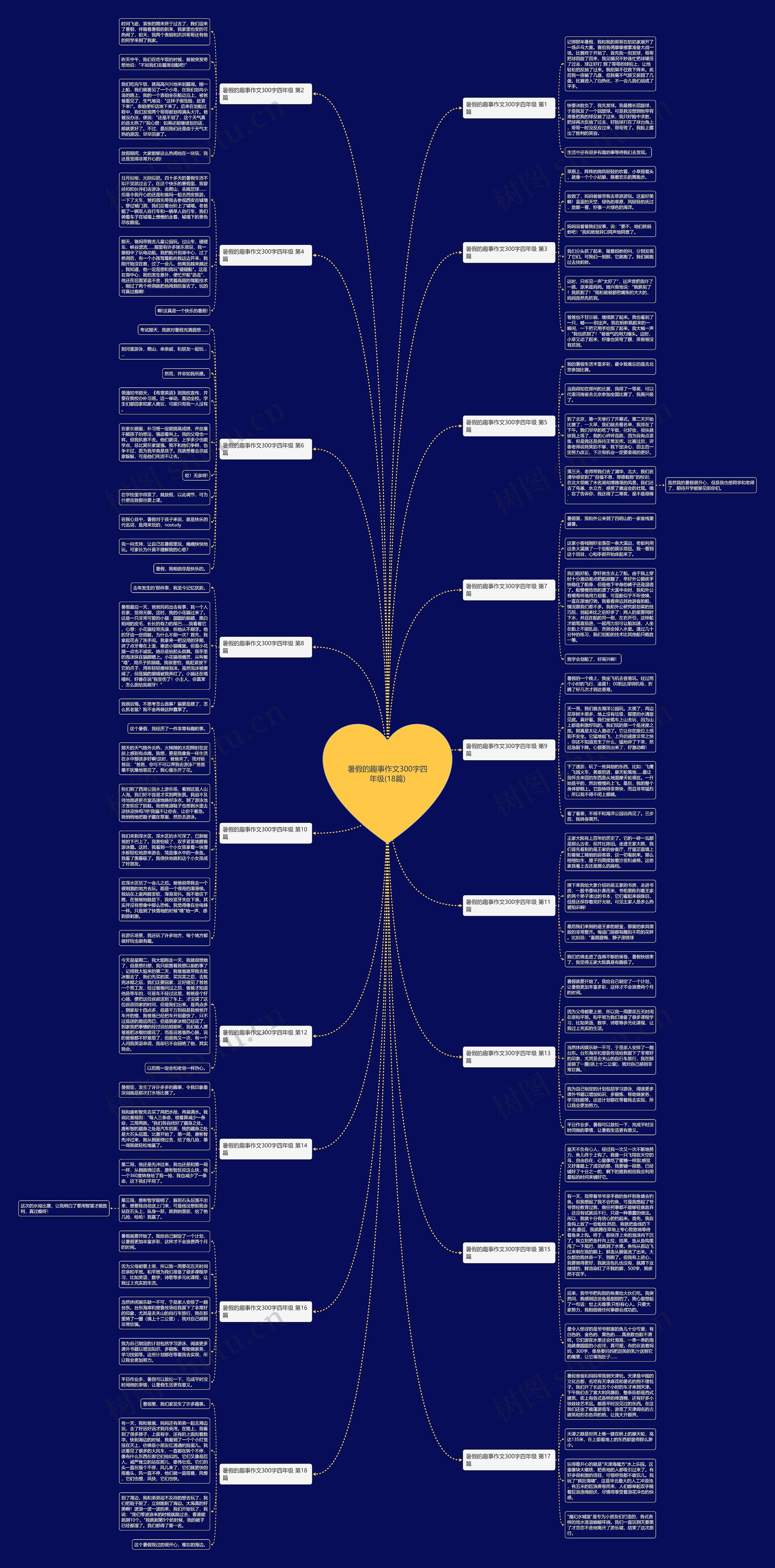 暑假的趣事作文300字四年级(18篇) 暑假的趣事作文300字四年级(18篇)
