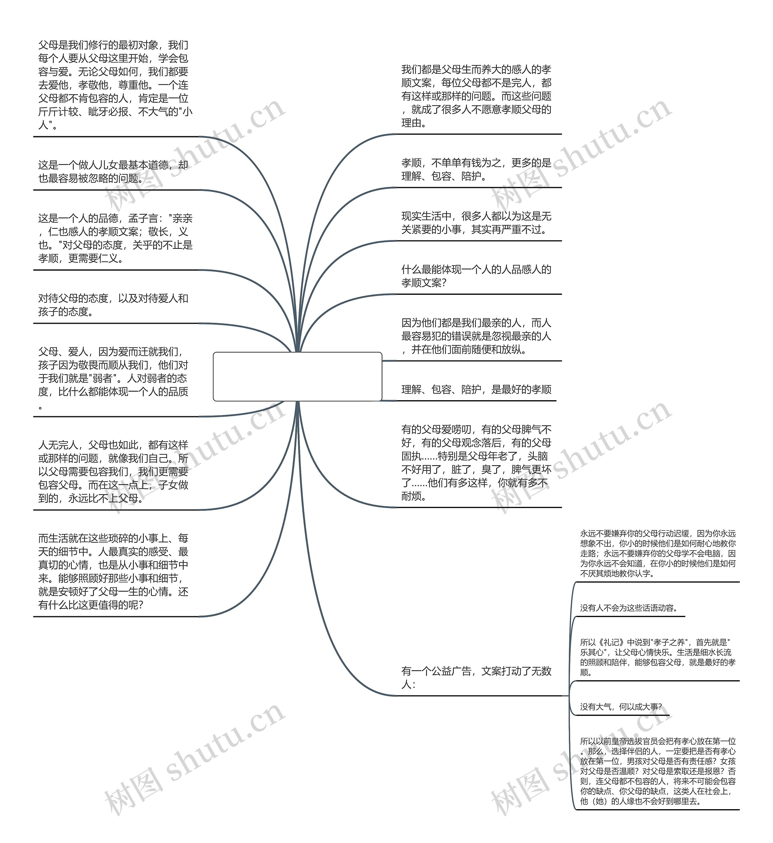 感人的孝顺文案(感恩父母的文案抖音)思维导图