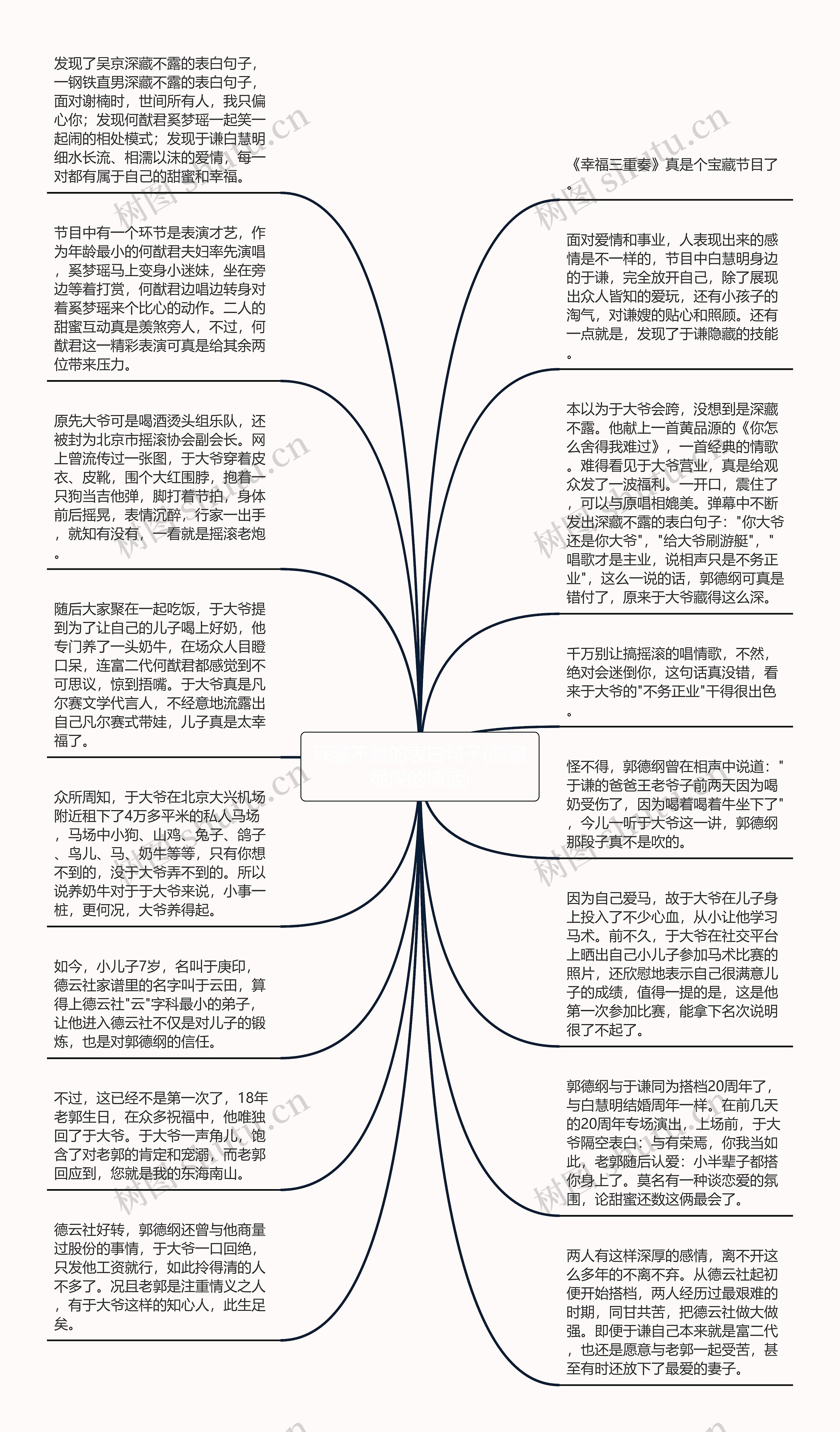 深藏不露的表白句子(隐藏很深的情话)思维导图