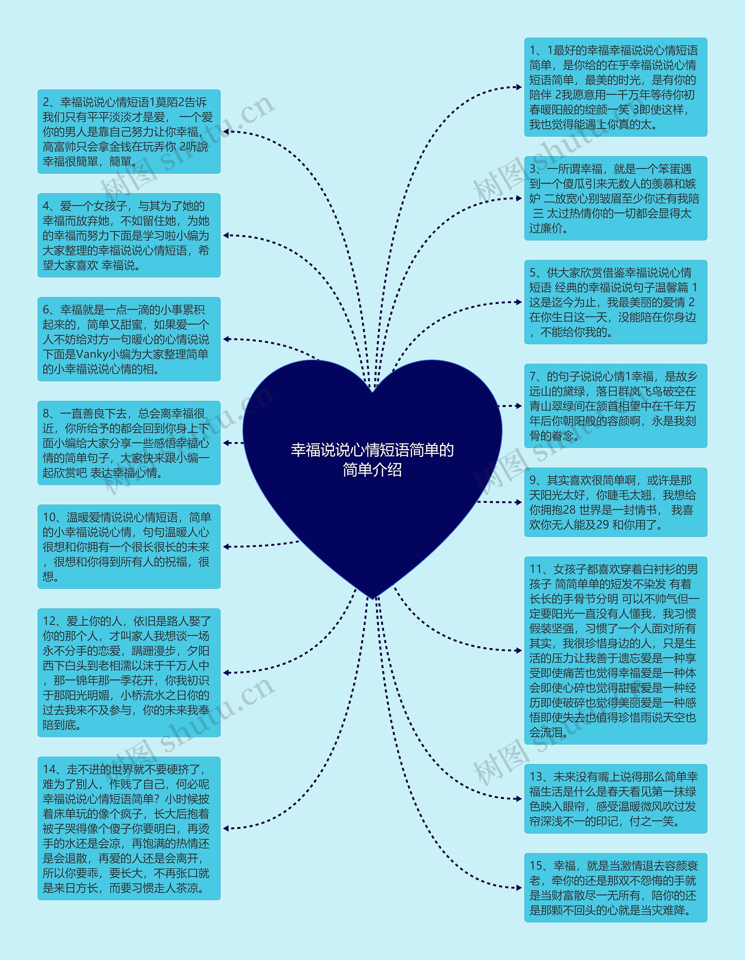 幸福说说心情短语简单的简单介绍思维导图