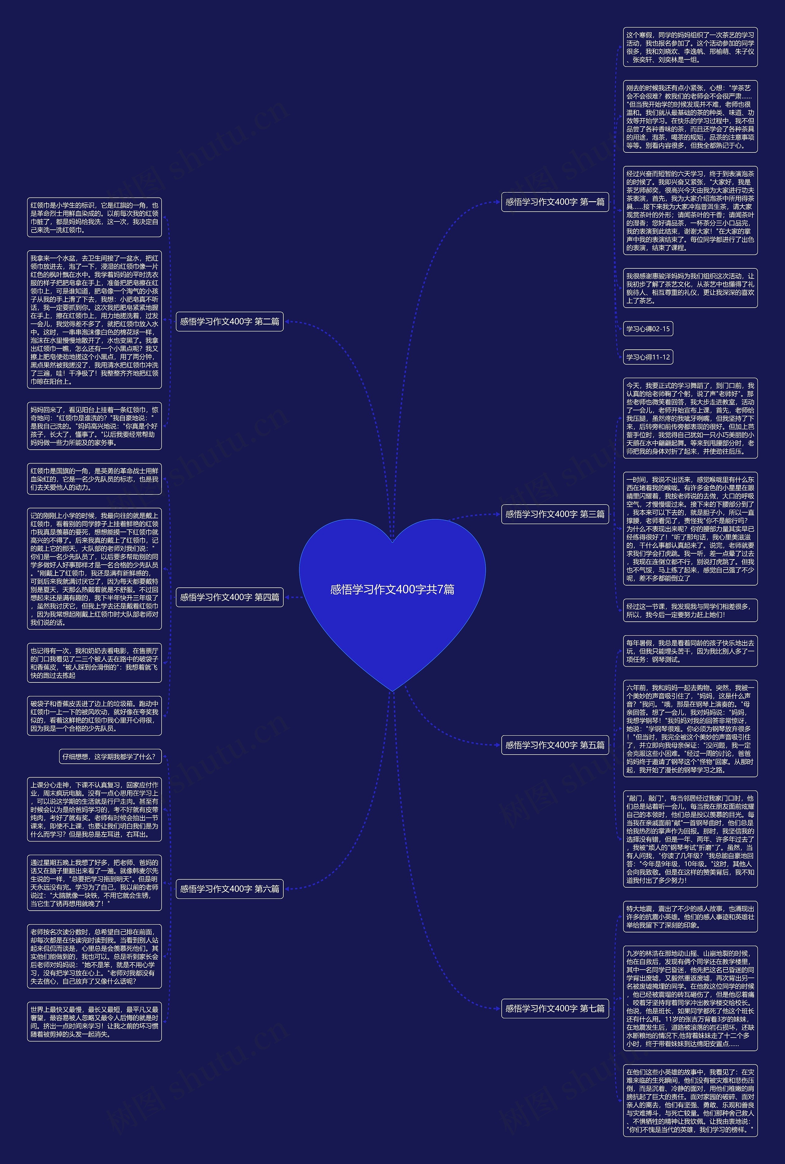 感悟学习作文400字共7篇 感悟学习作文400字共7篇
