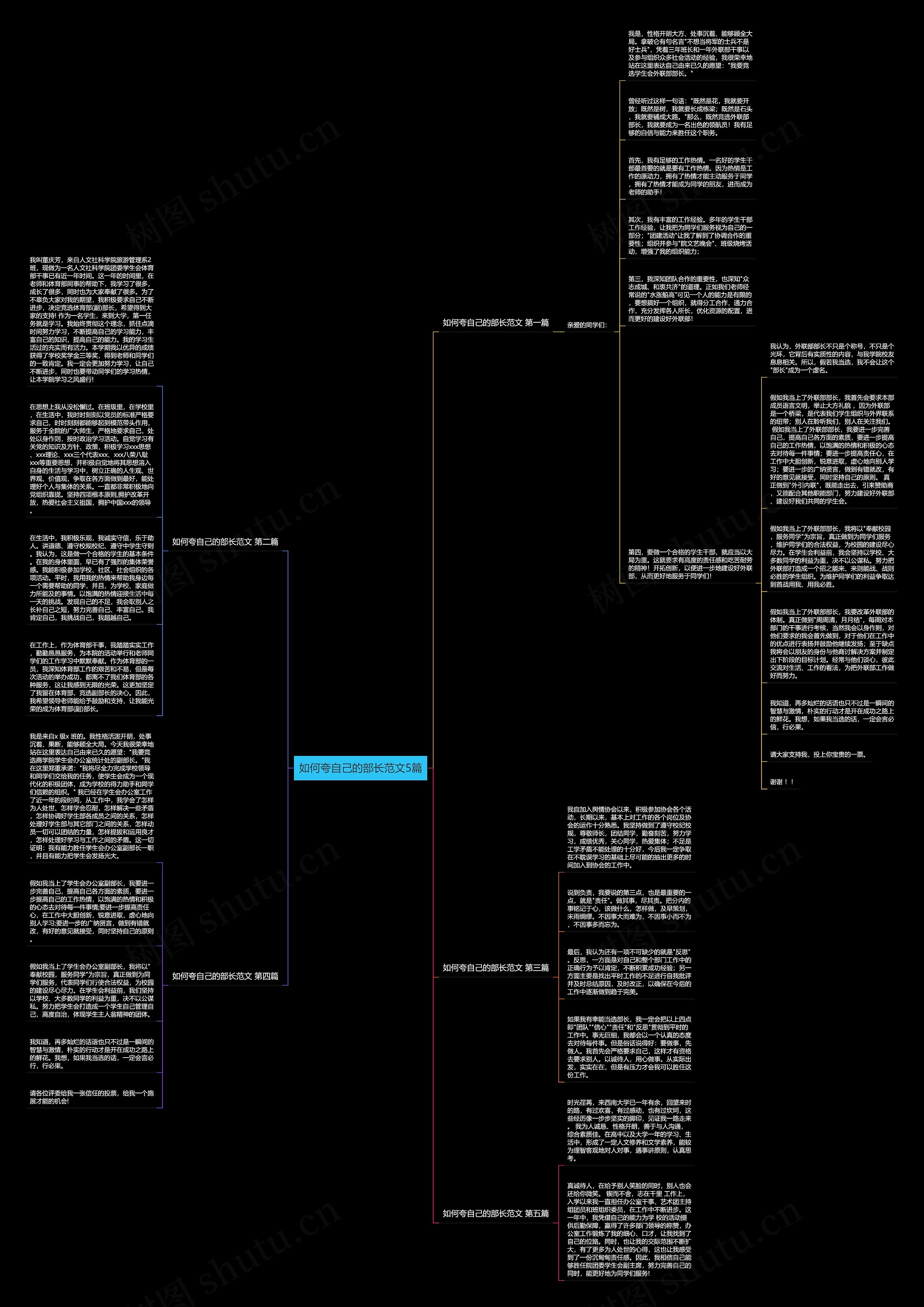 如何夸自己的部长范文5篇思维导图