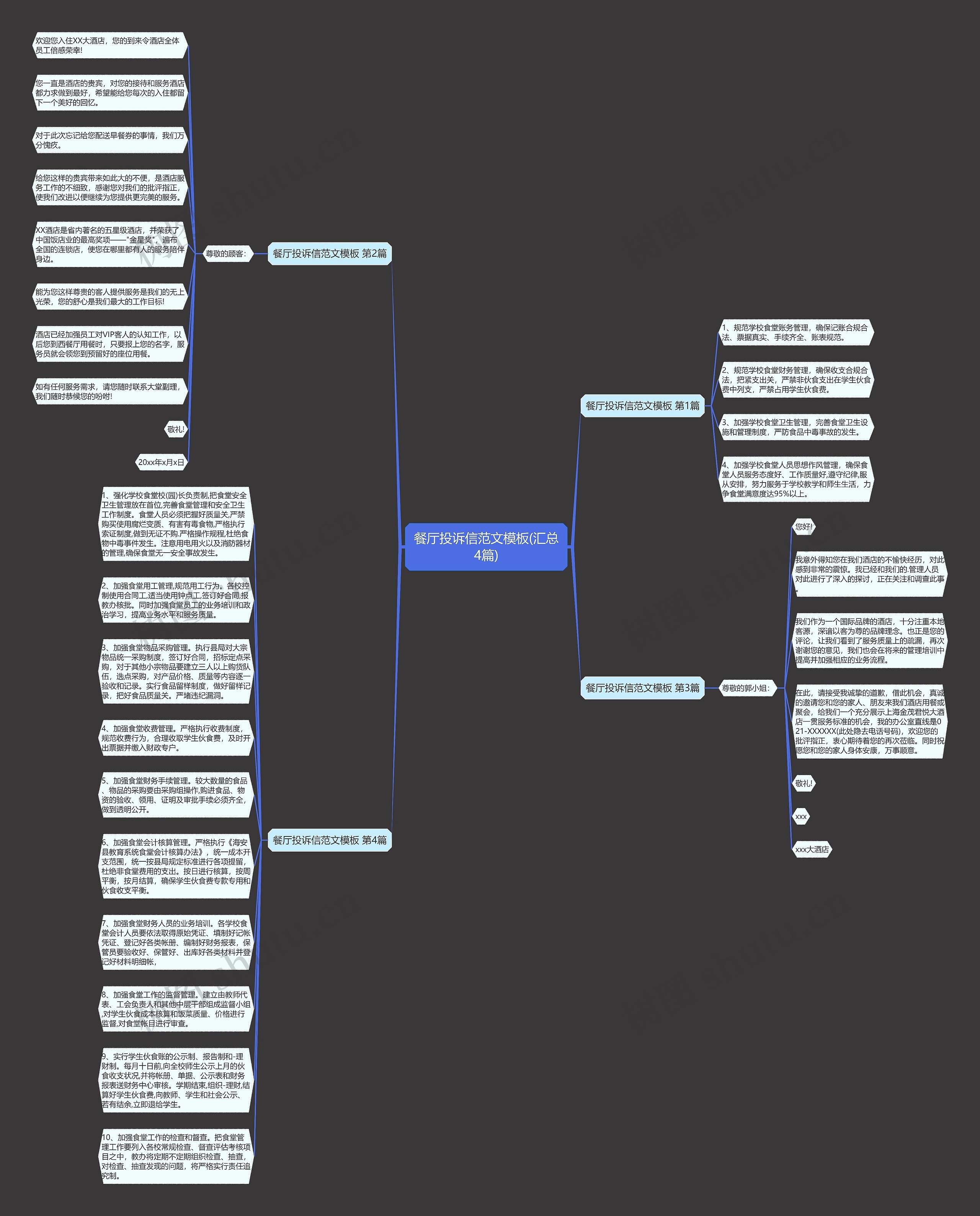 餐厅投诉信范文模板(汇总4篇)
