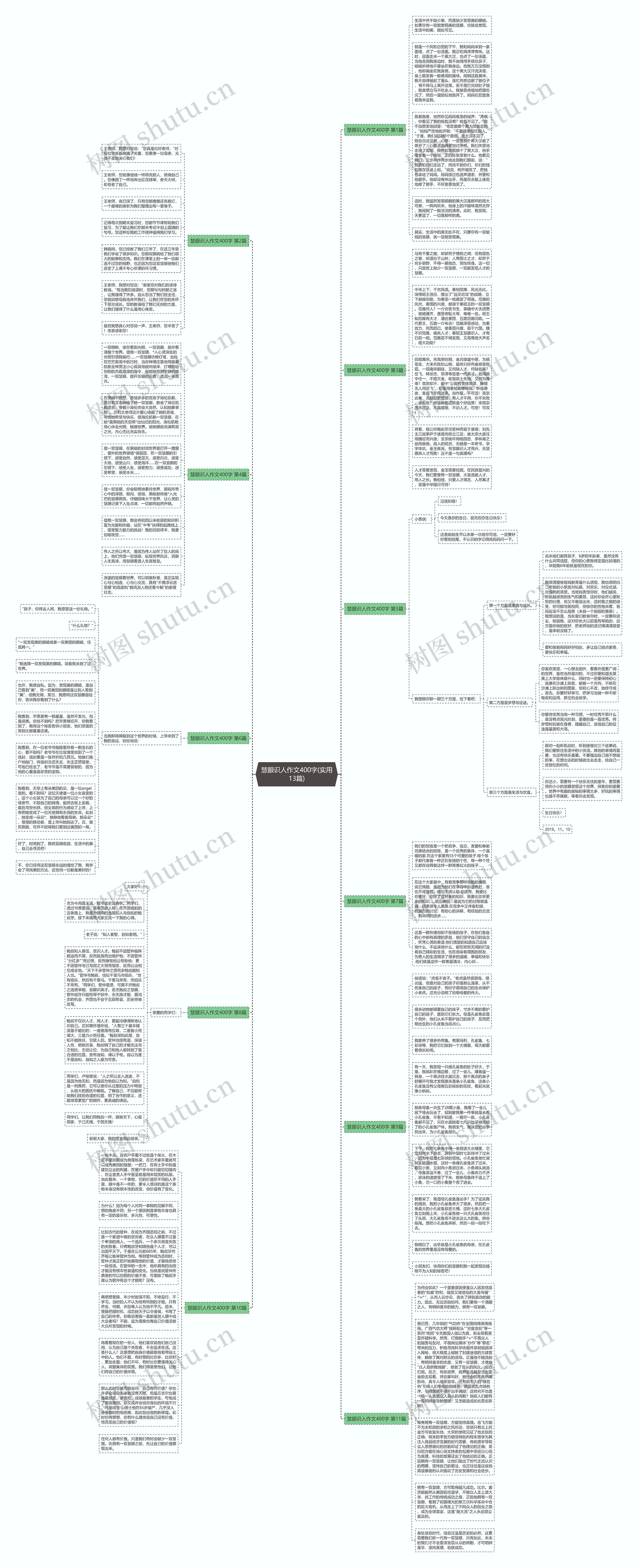 慧眼识人作文400字(实用13篇)思维导图