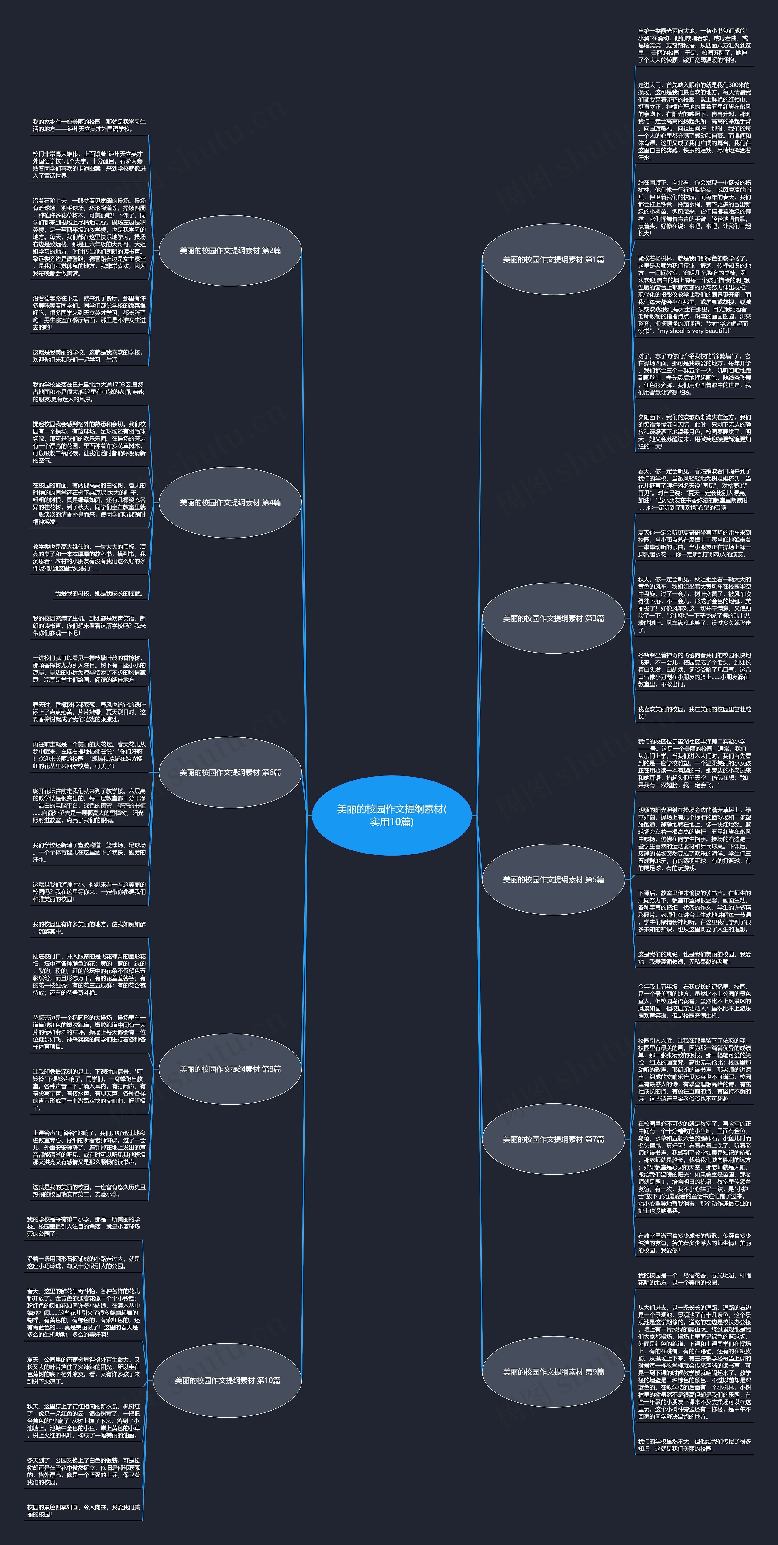 美丽的校园作文提纲素材(实用10篇)思维导图