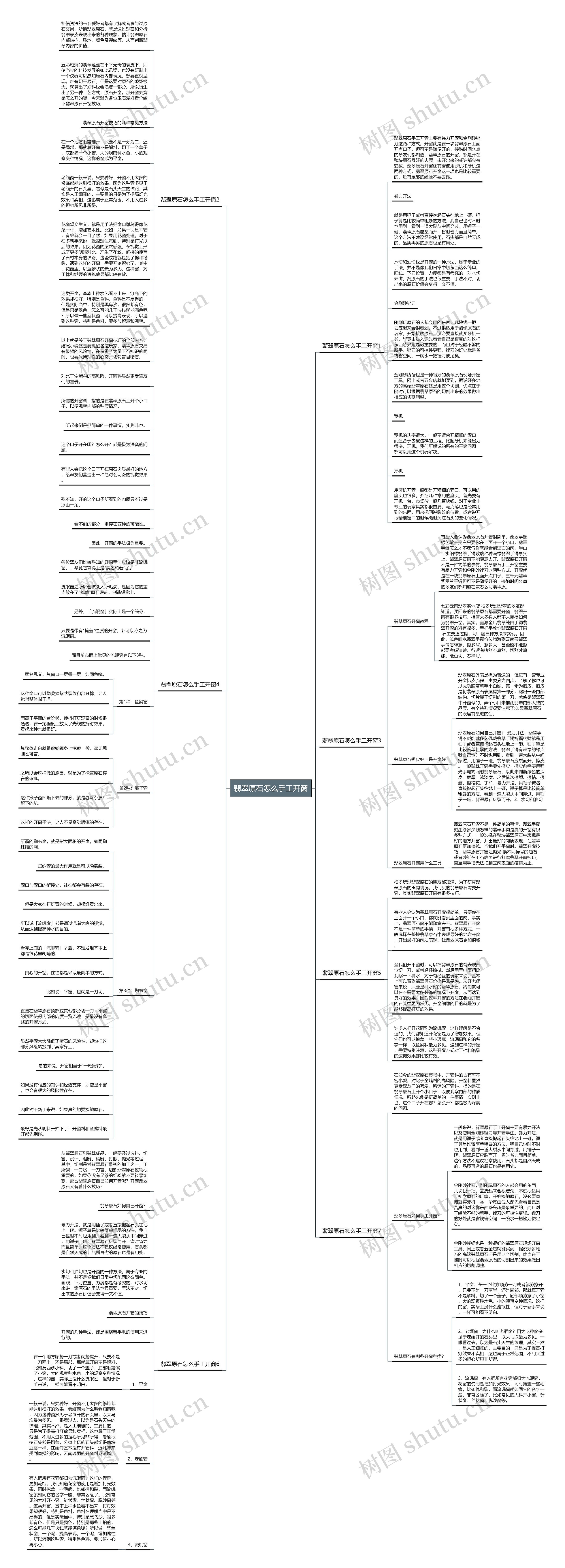 翡翠原石怎么手工开窗思维导图